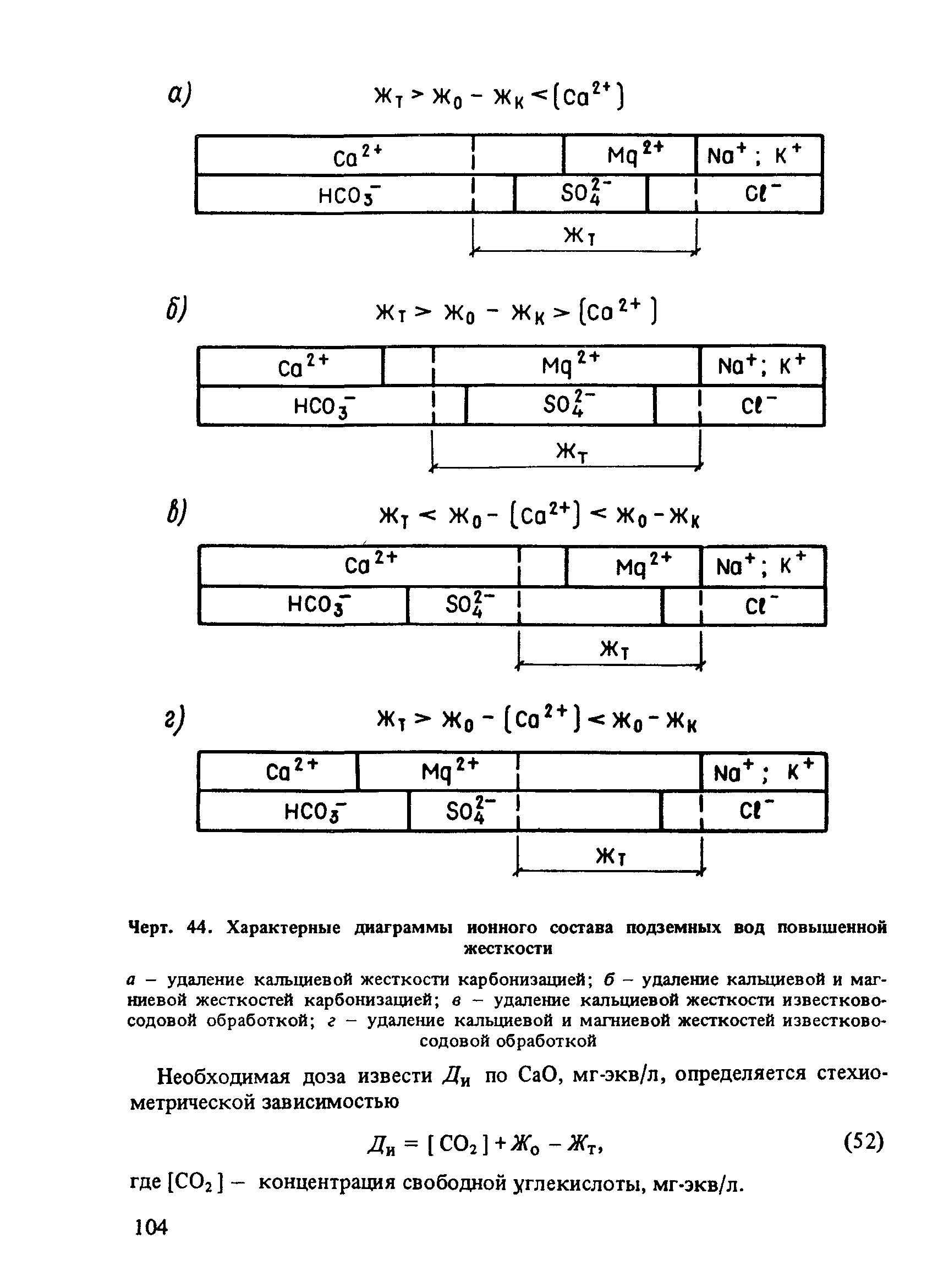 Пособие к СНиП 2.04.02-84