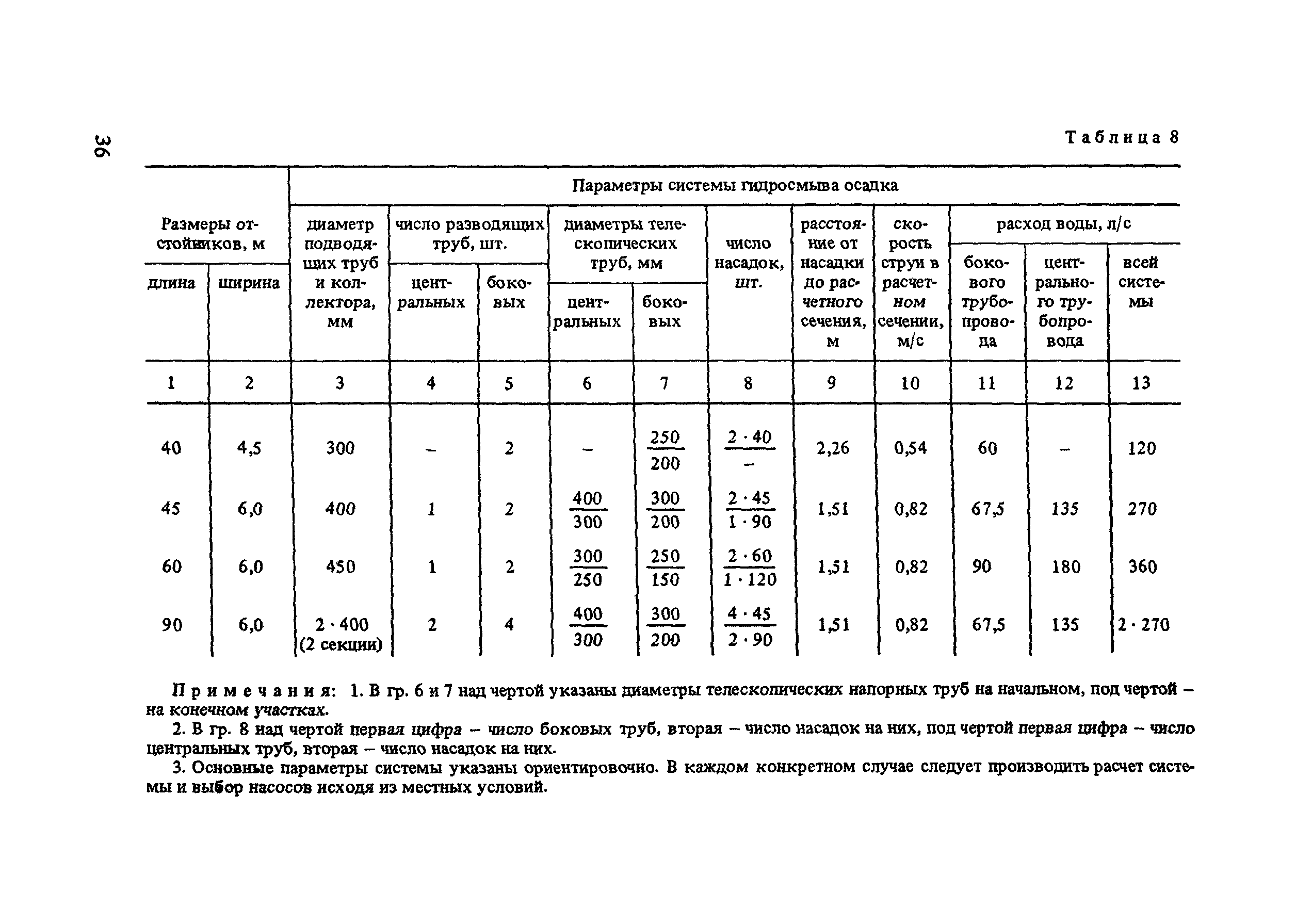 Пособие к СНиП 2.04.02-84