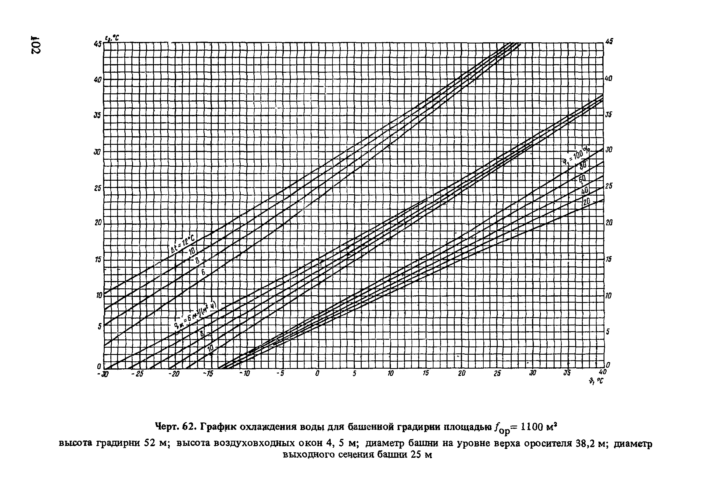 Пособие к СНиП 2.04.02-84