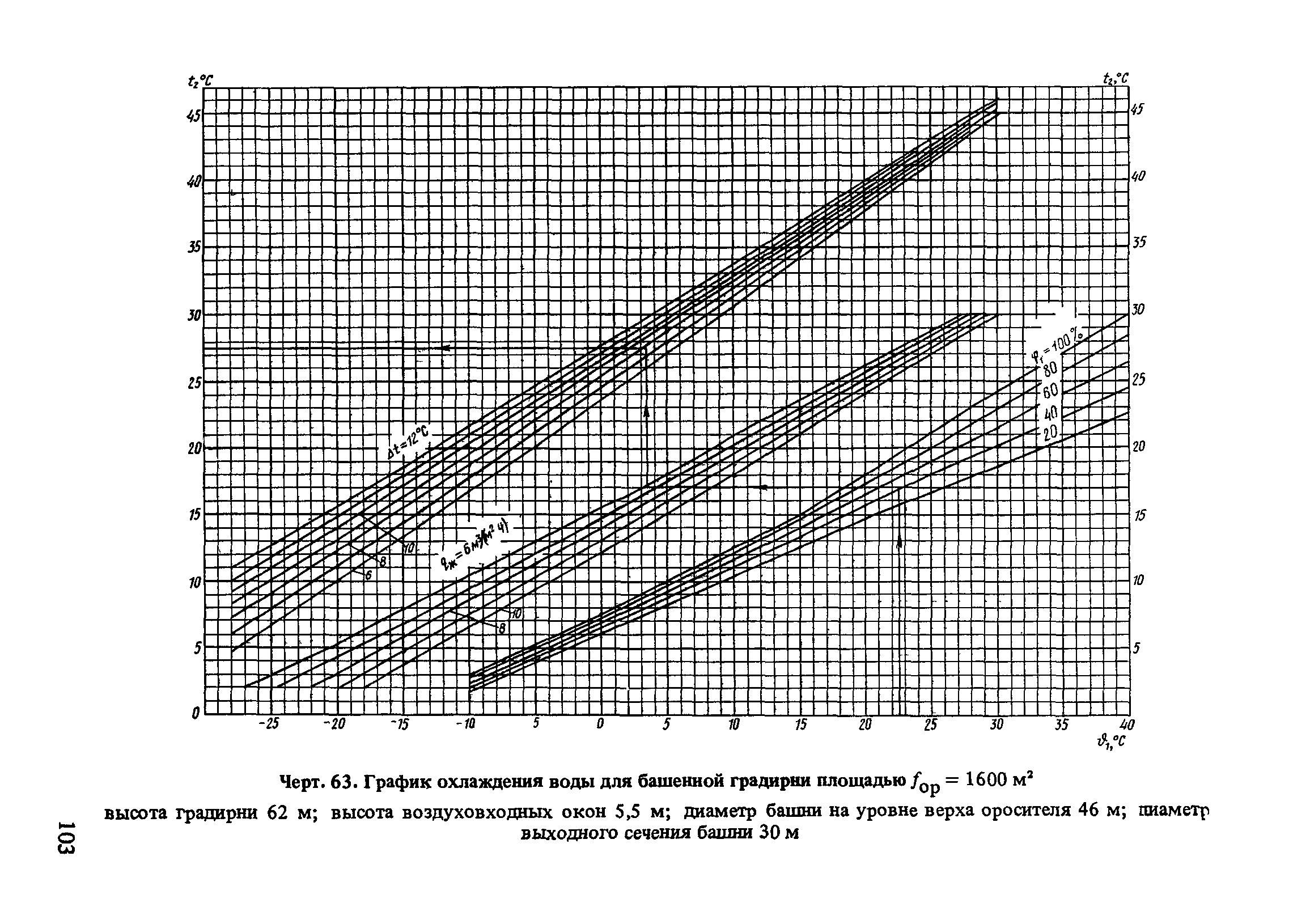 Пособие к СНиП 2.04.02-84