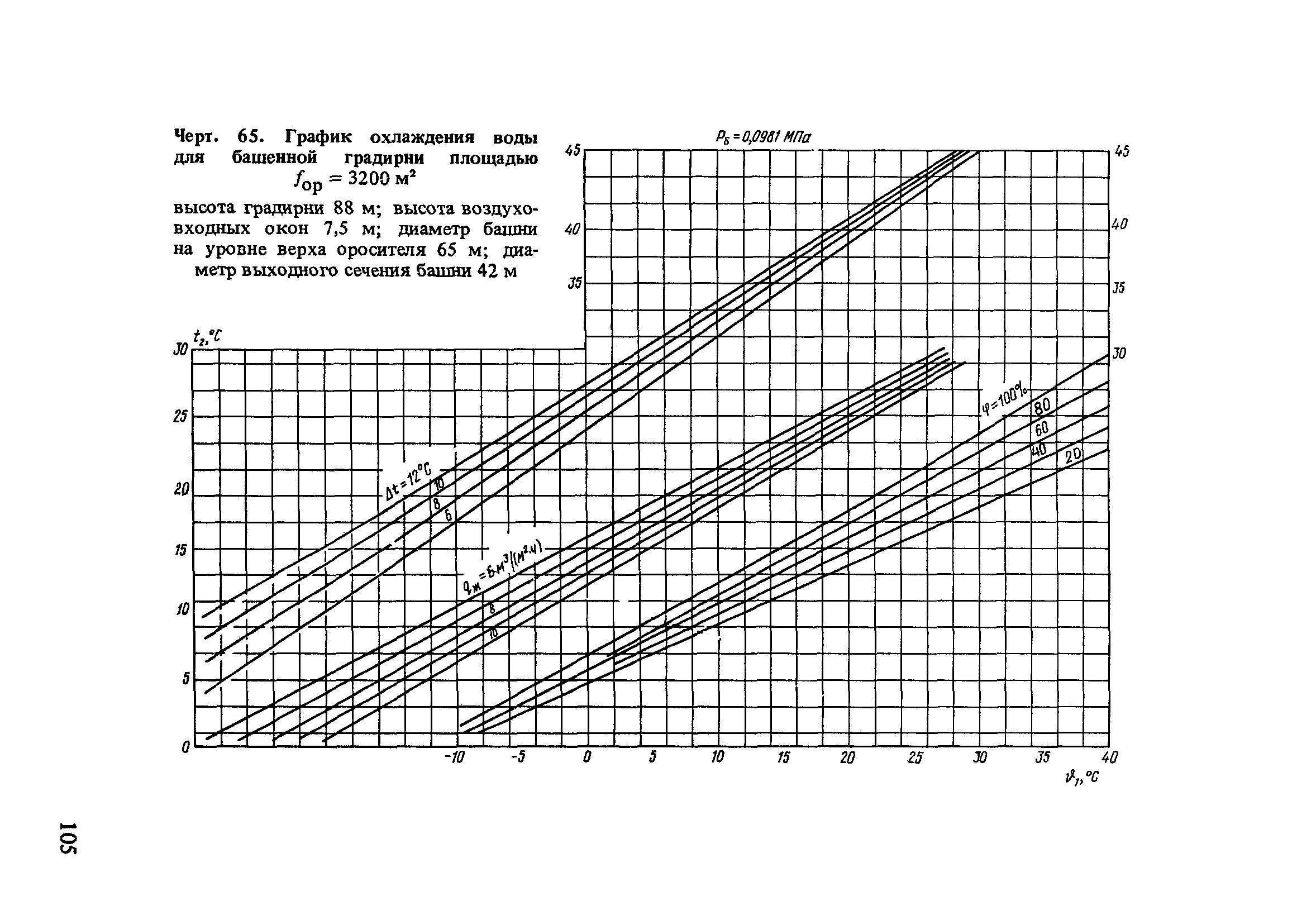 Пособие к СНиП 2.04.02-84