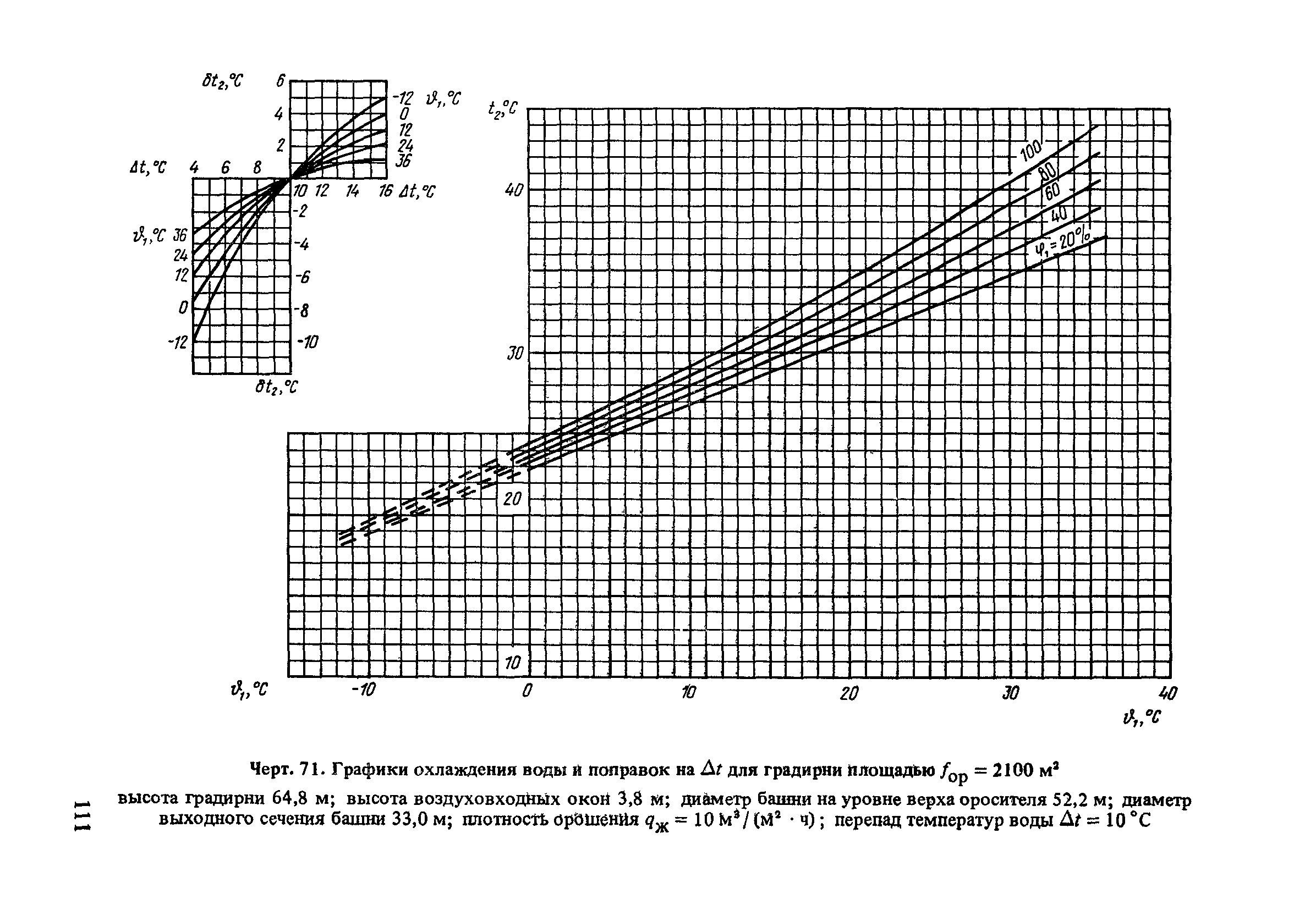 Пособие к СНиП 2.04.02-84