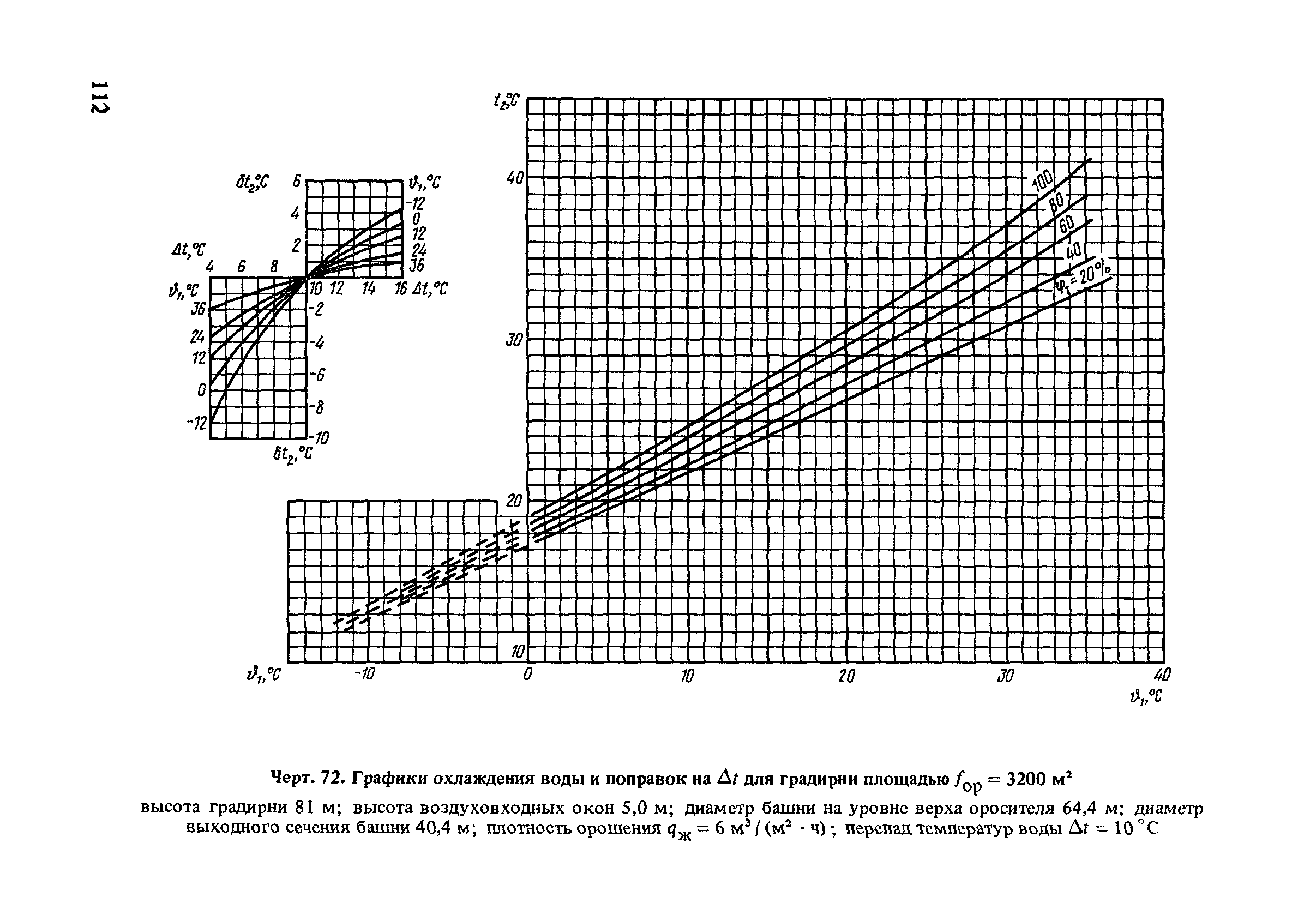 Пособие к СНиП 2.04.02-84