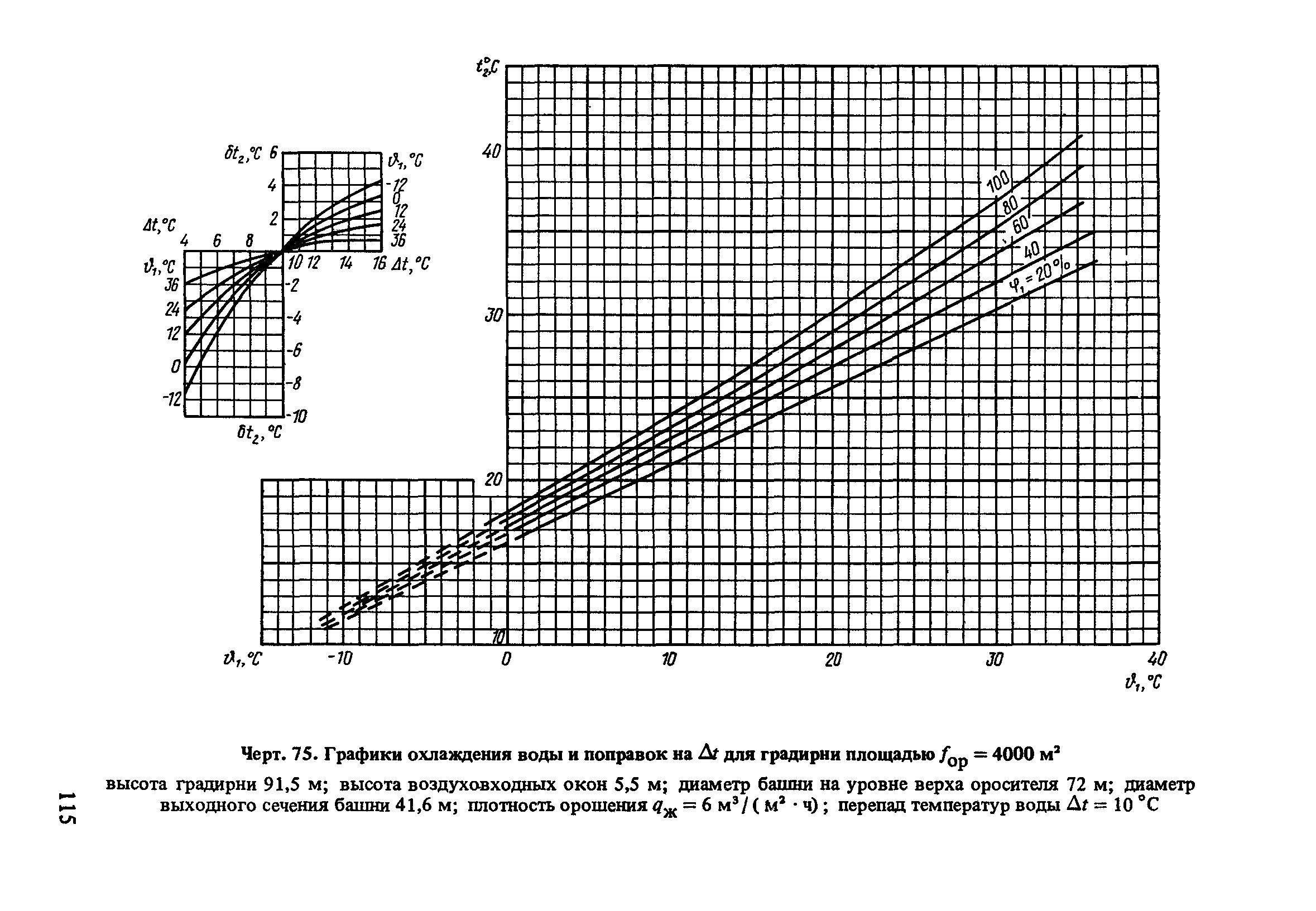 Пособие к СНиП 2.04.02-84