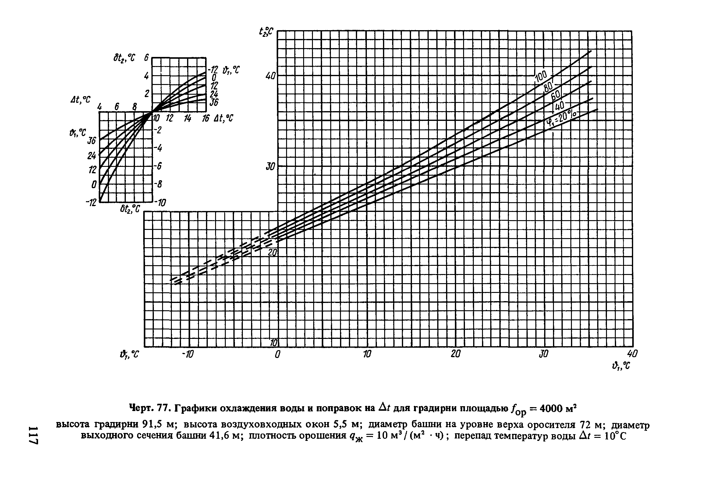 Пособие к СНиП 2.04.02-84