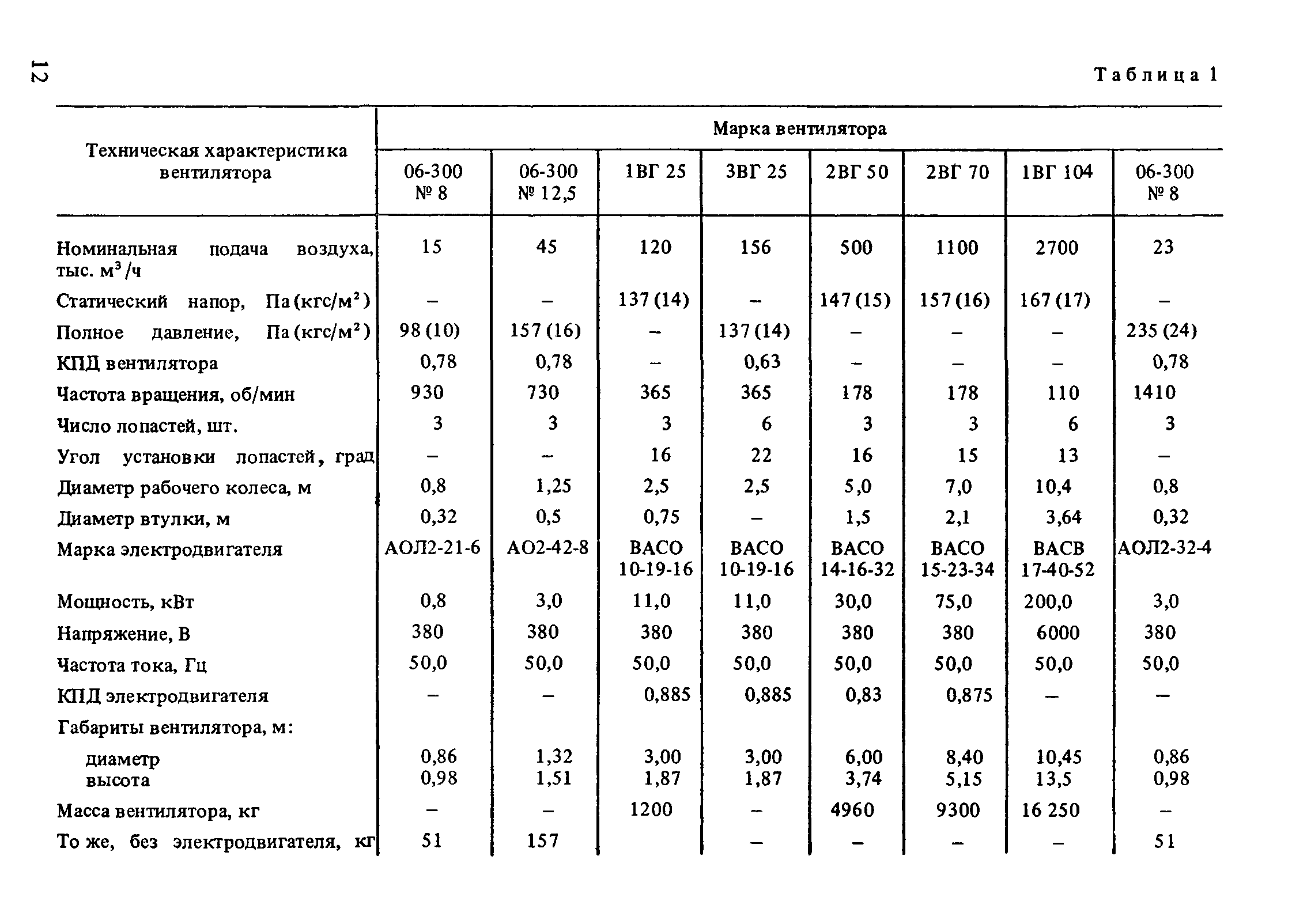 Пособие к СНиП 2.04.02-84