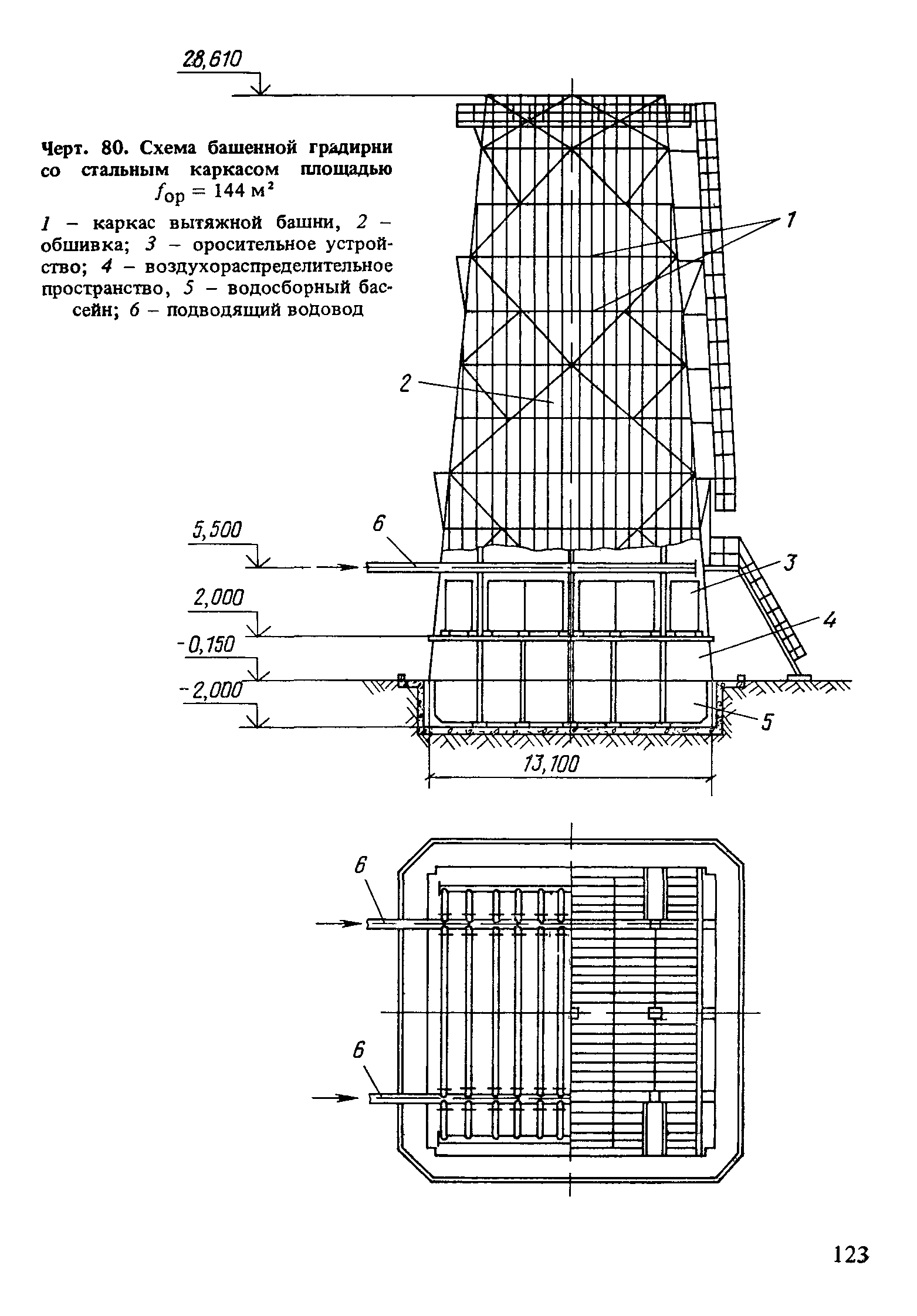 Пособие к СНиП 2.04.02-84