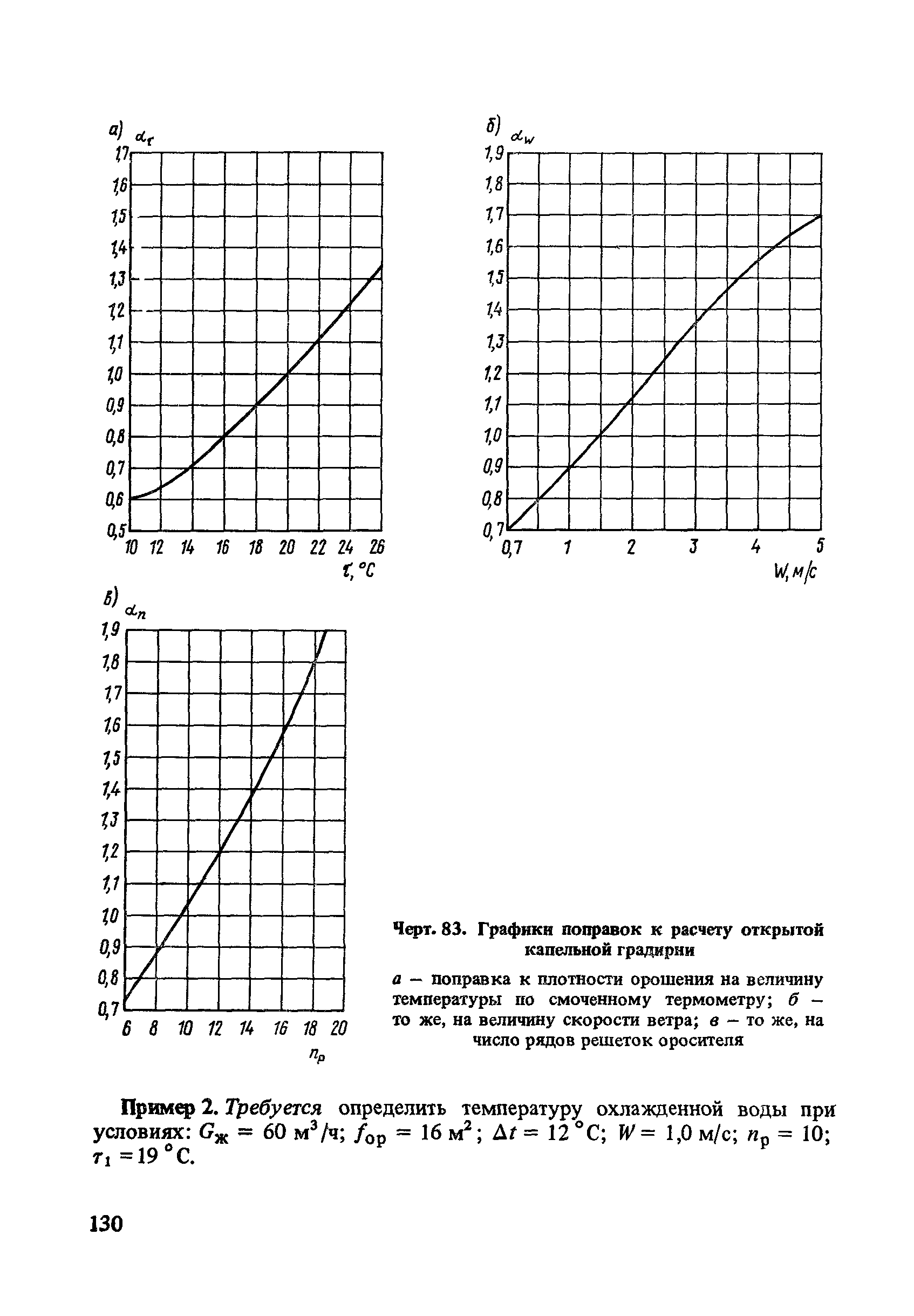 Пособие к СНиП 2.04.02-84