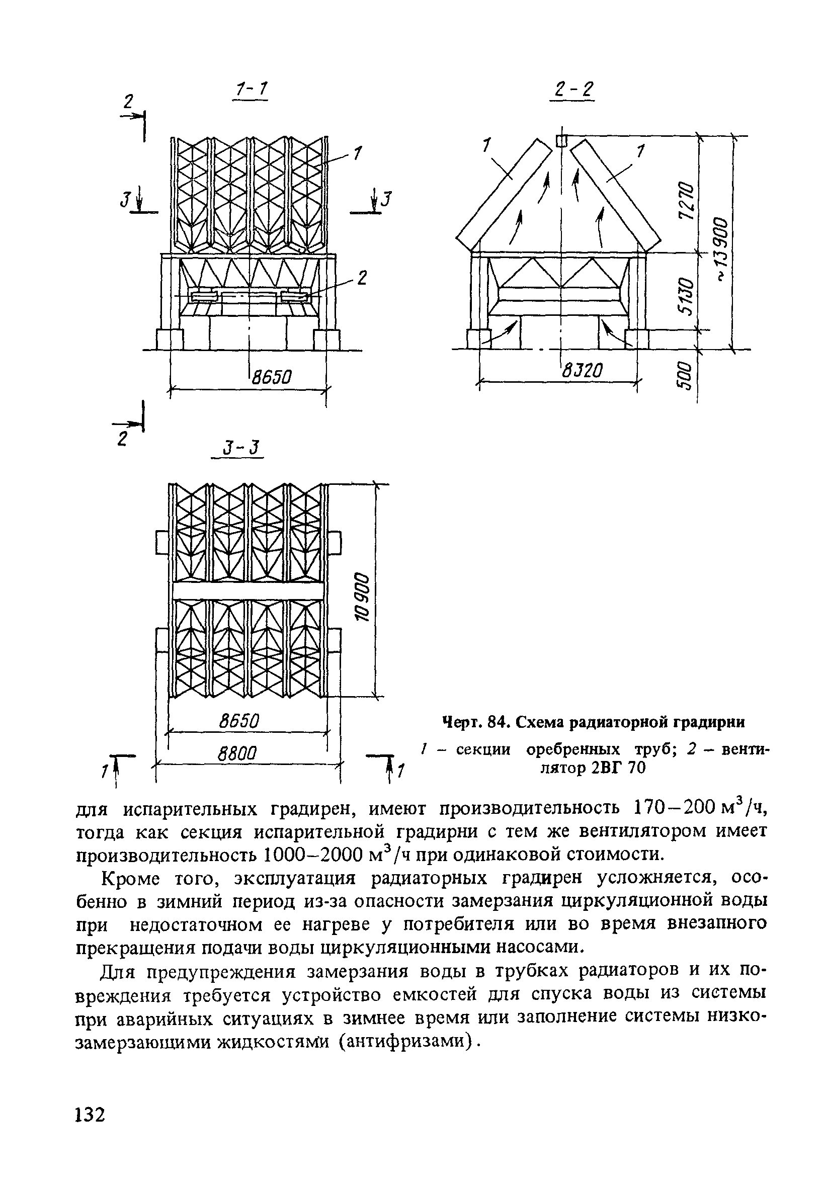 Пособие к СНиП 2.04.02-84