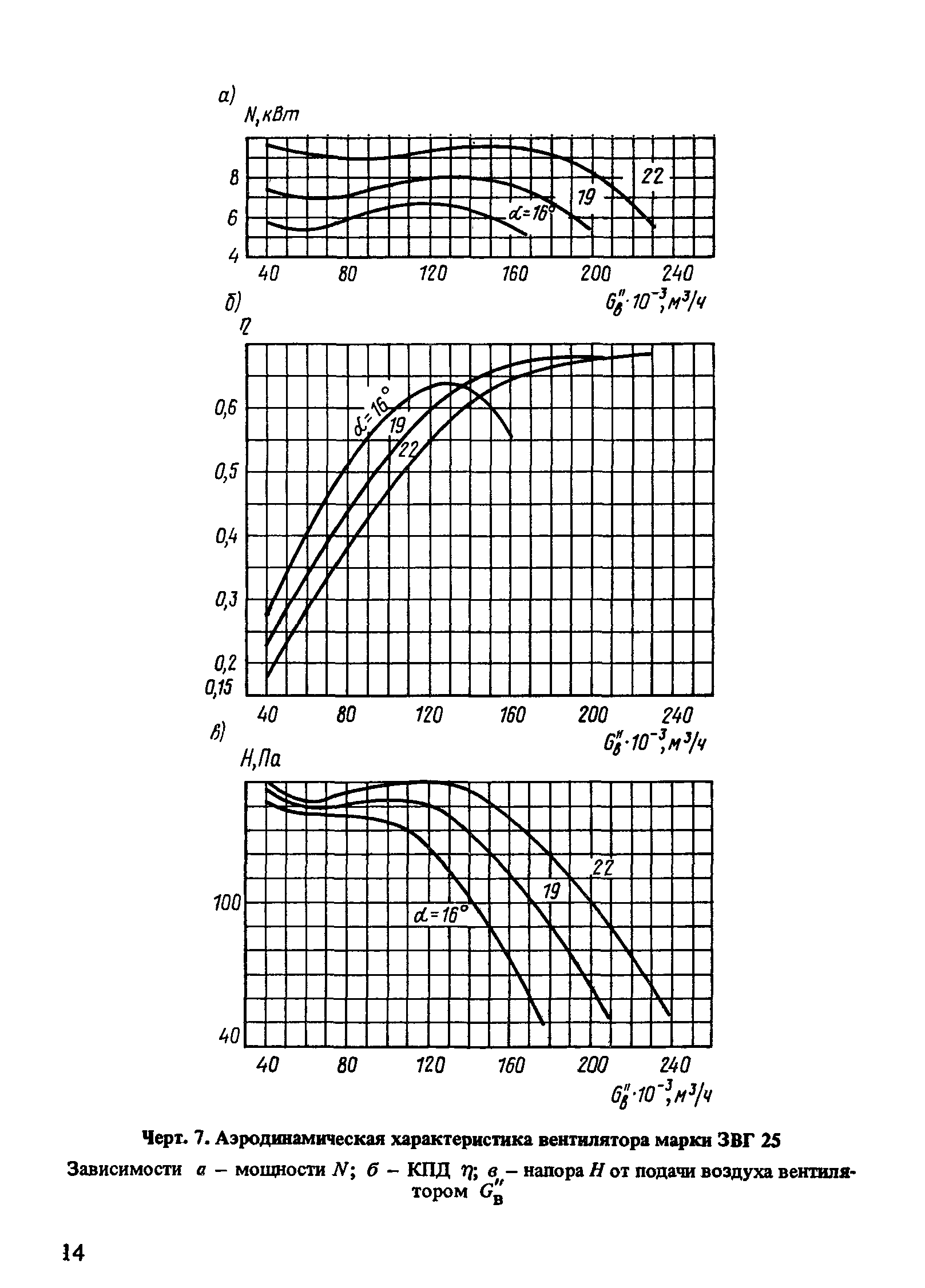 Пособие к СНиП 2.04.02-84