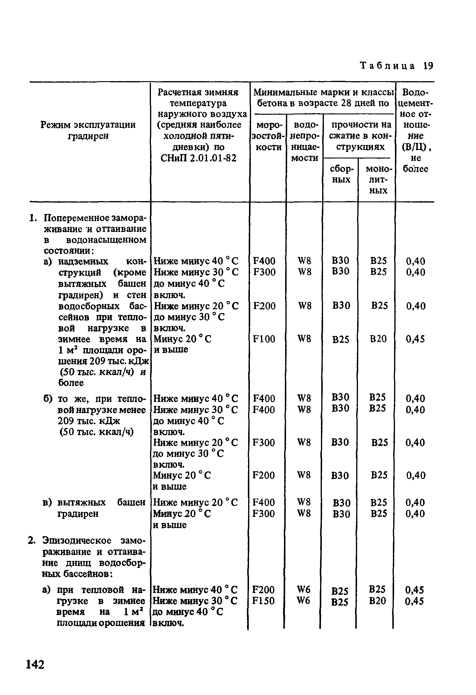 Пособие к СНиП 2.04.02-84