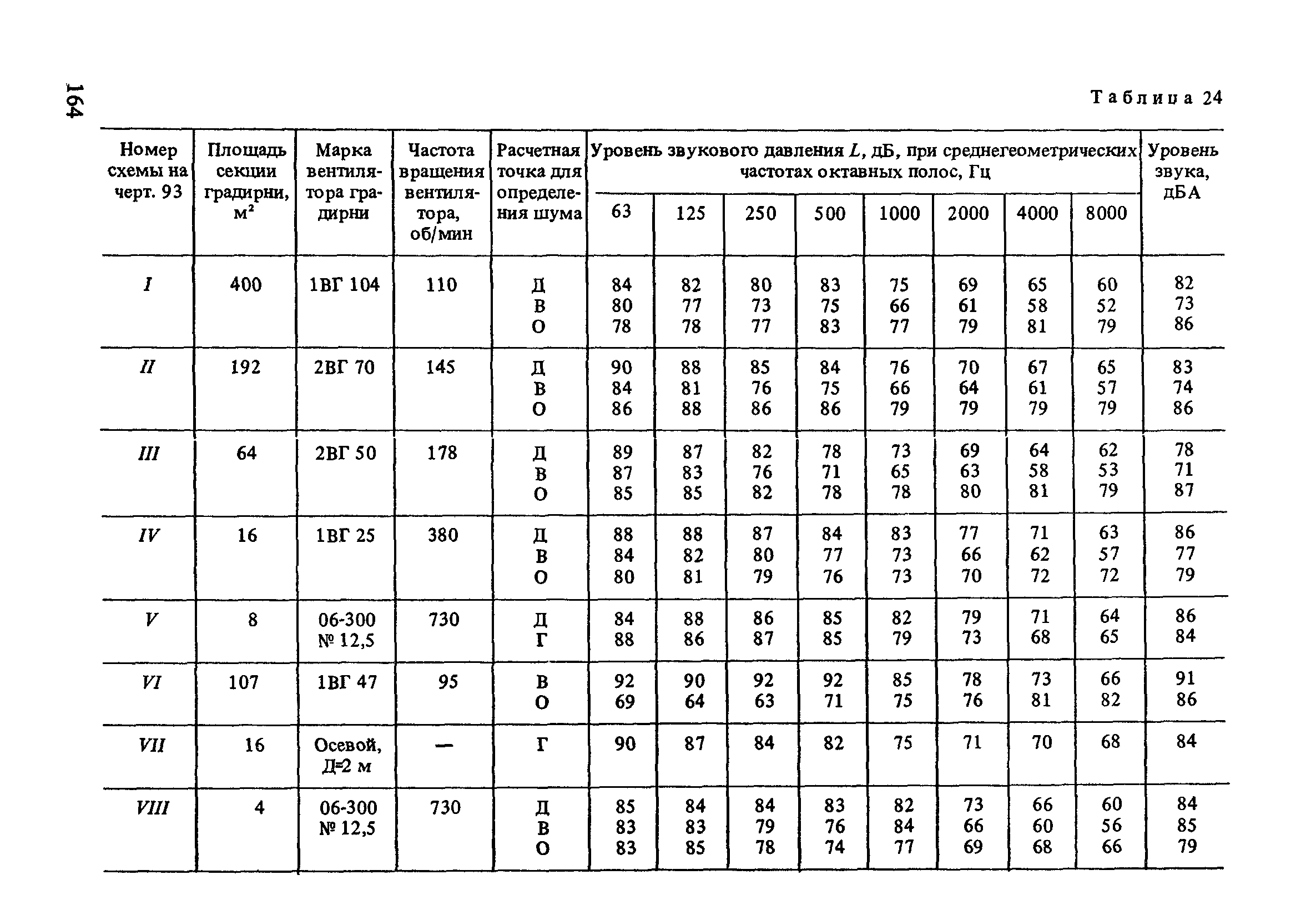 Пособие к СНиП 2.04.02-84