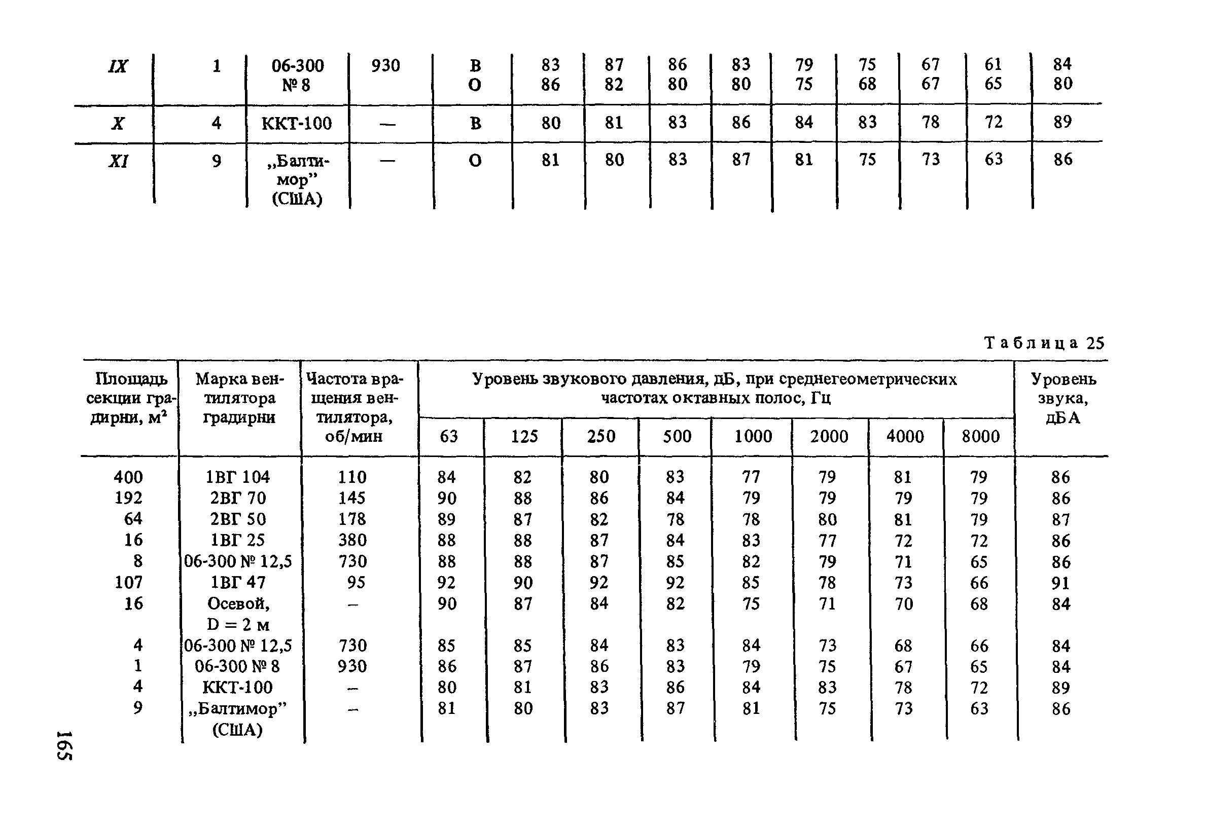 Пособие к СНиП 2.04.02-84