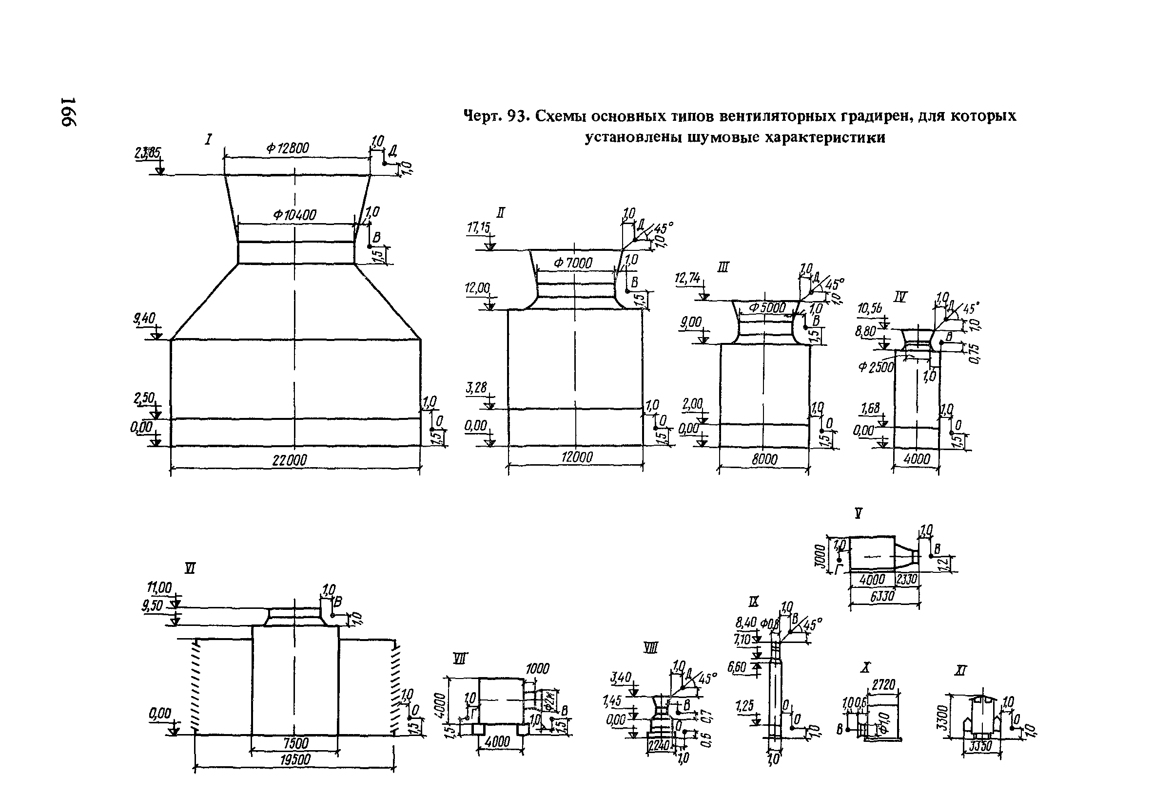 Пособие к СНиП 2.04.02-84