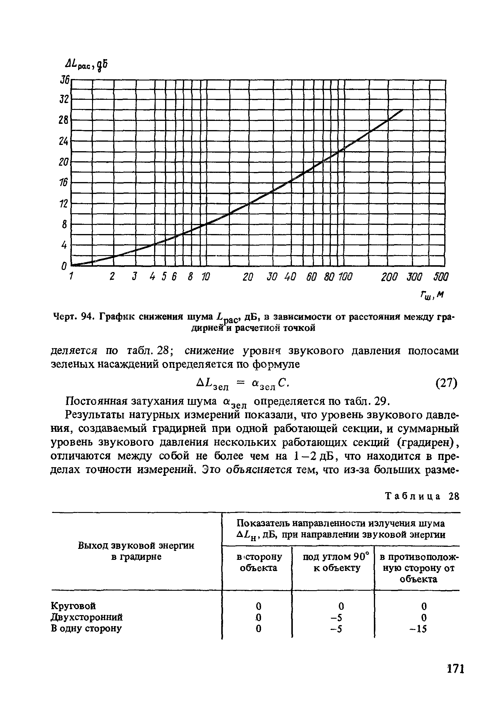 Пособие к СНиП 2.04.02-84