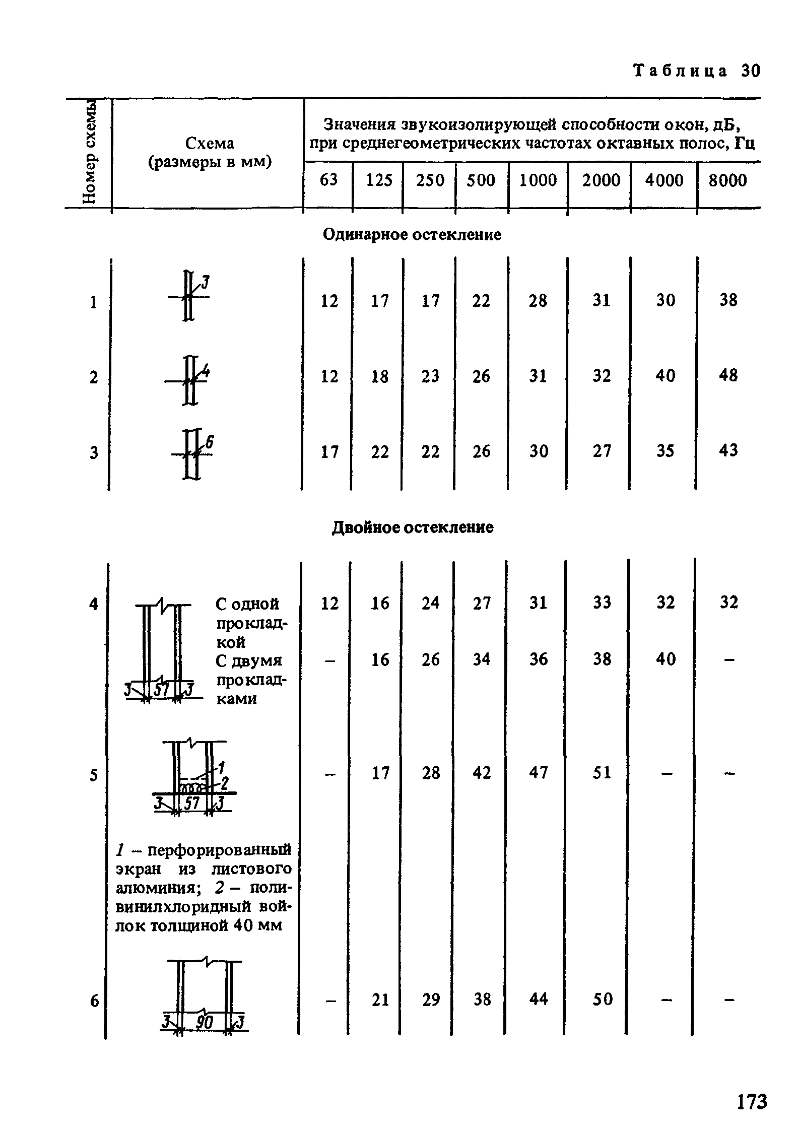 Пособие к СНиП 2.04.02-84