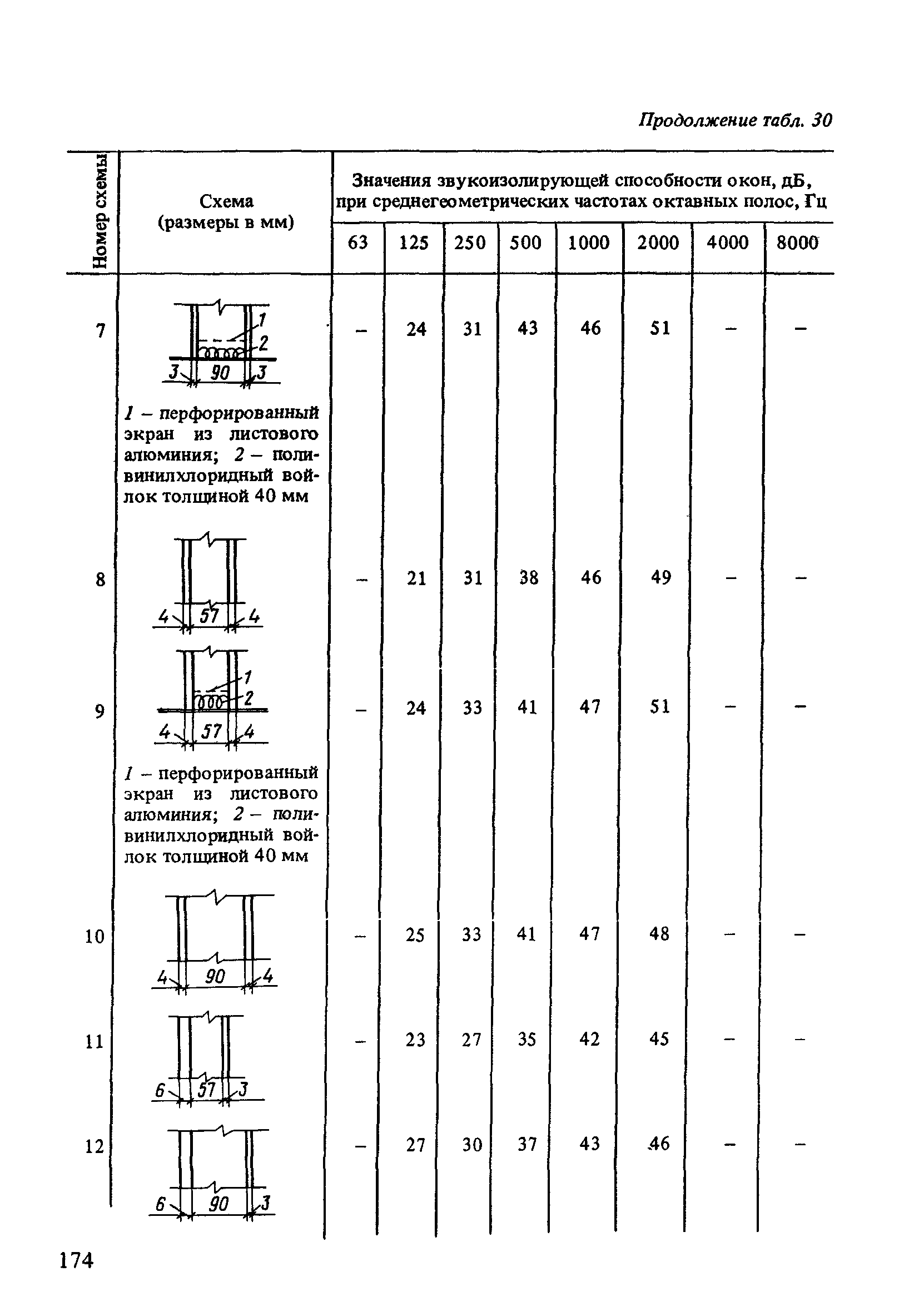 Пособие к СНиП 2.04.02-84