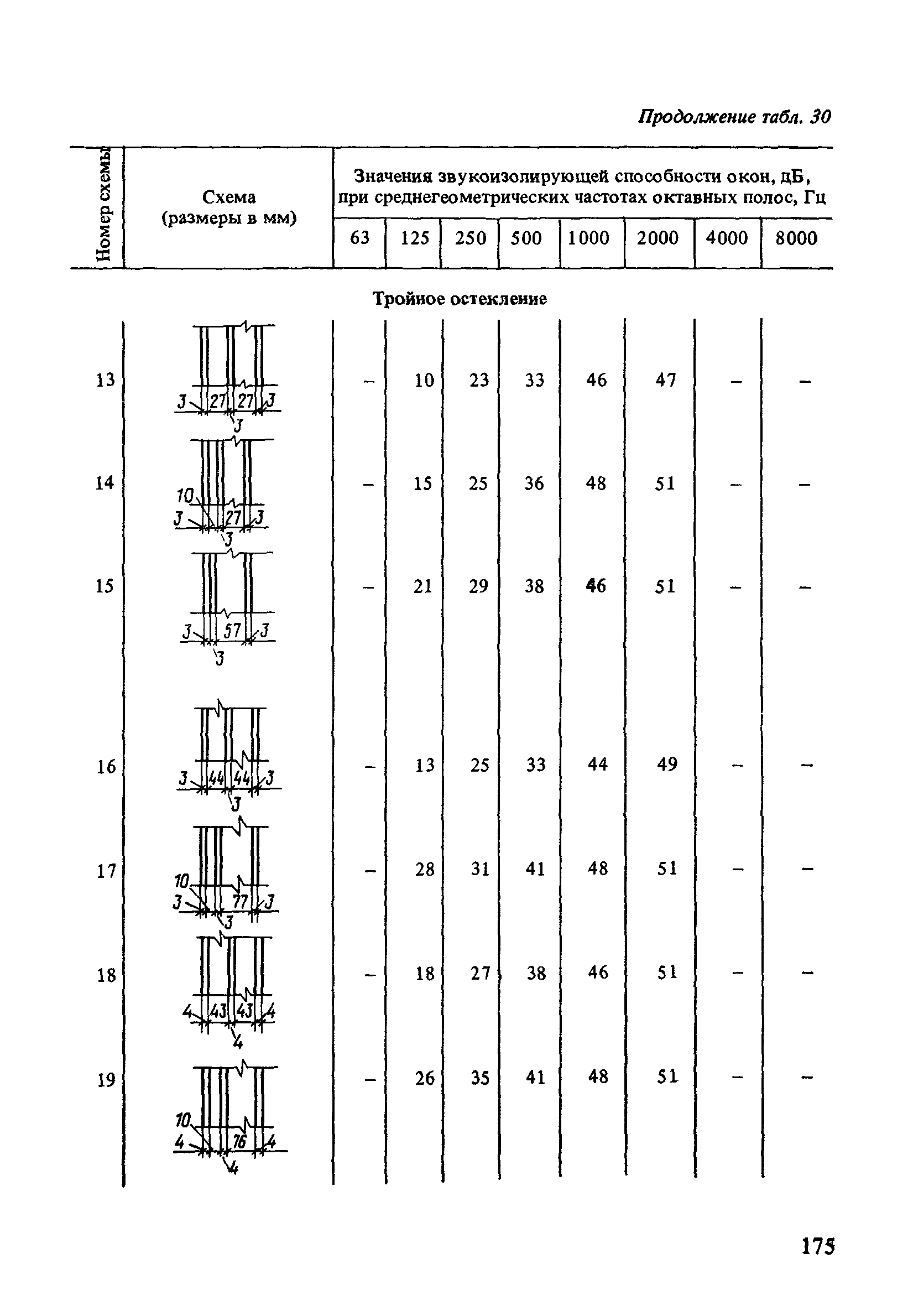 Пособие к СНиП 2.04.02-84