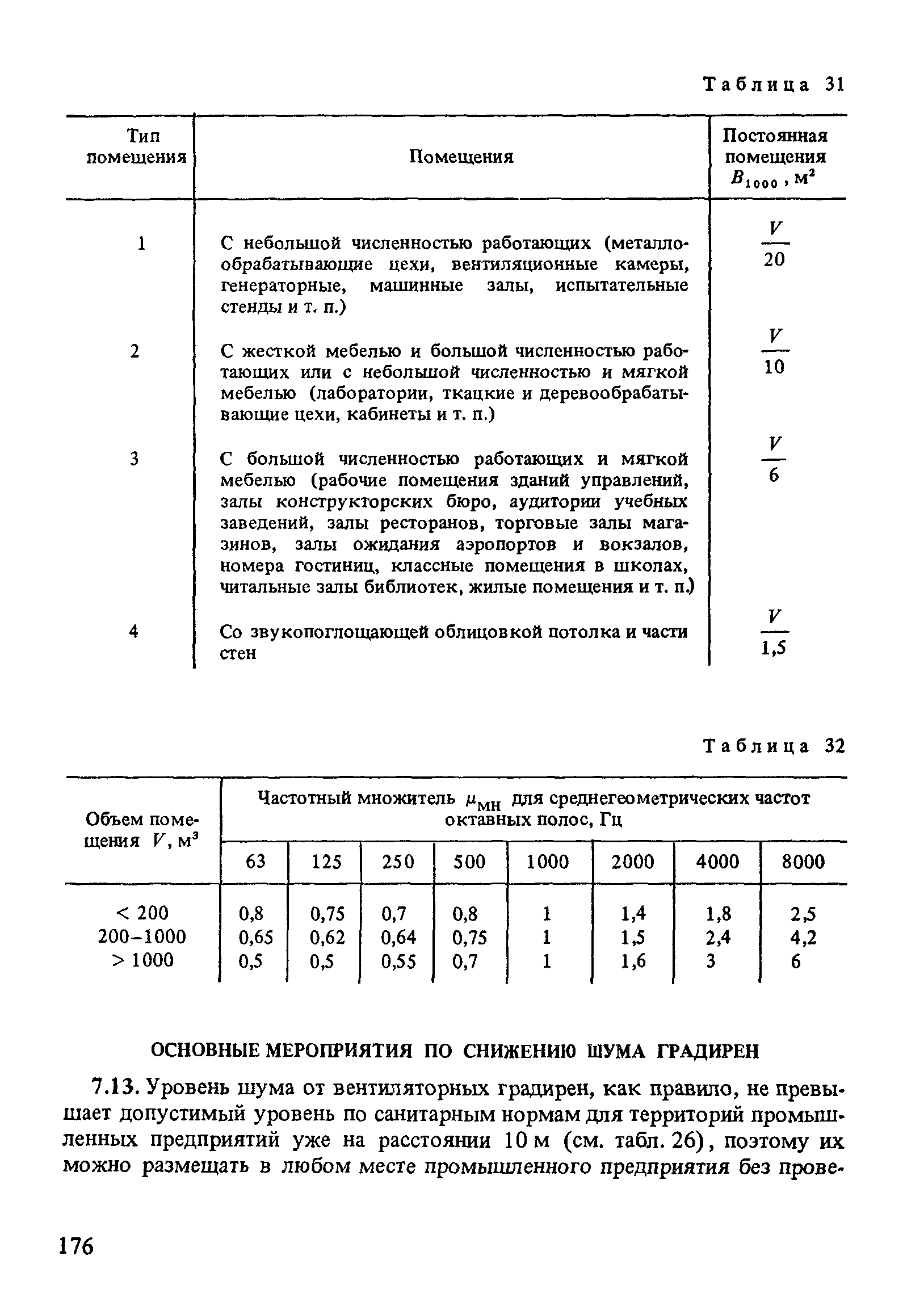 Пособие к СНиП 2.04.02-84