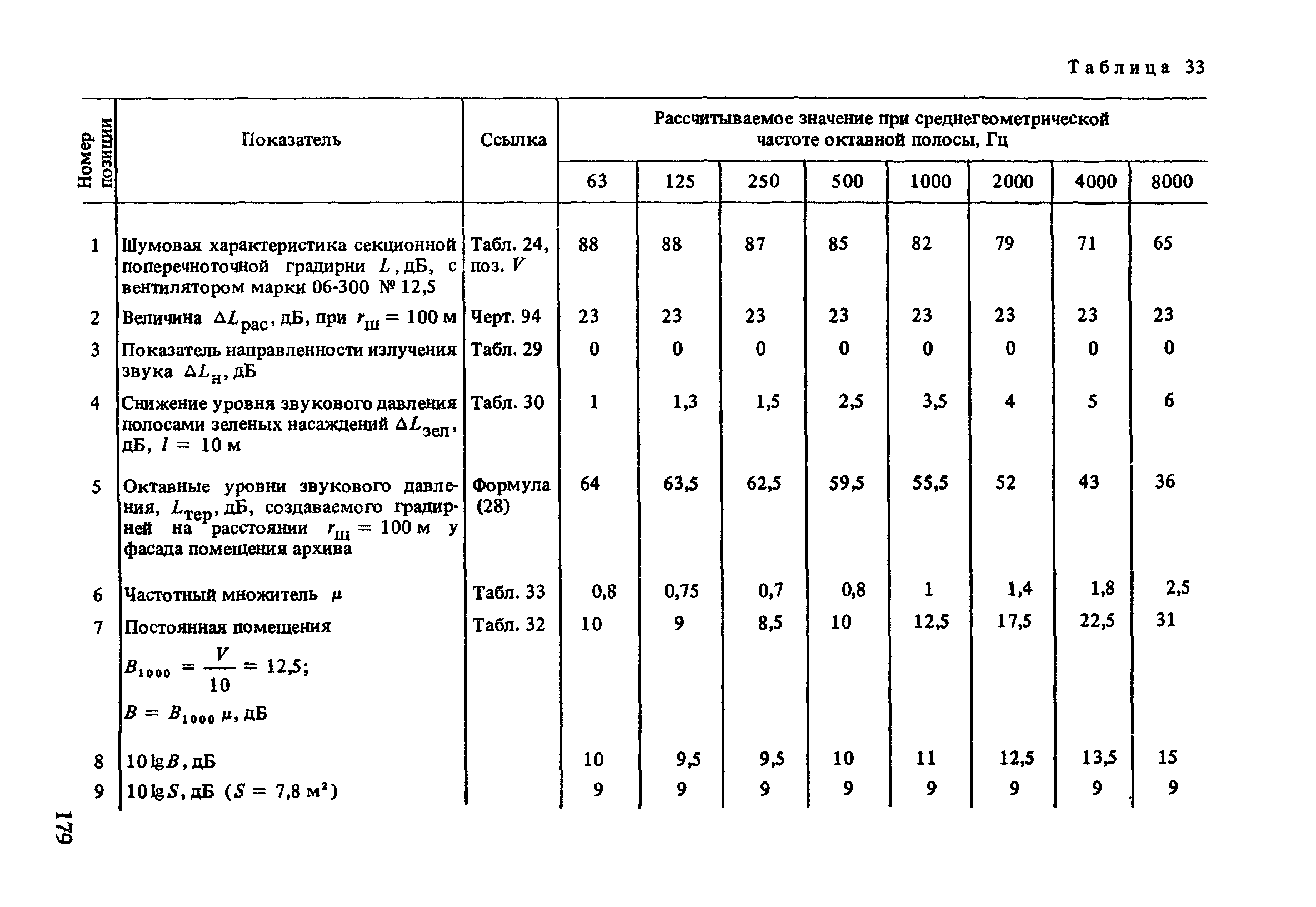 Пособие к СНиП 2.04.02-84