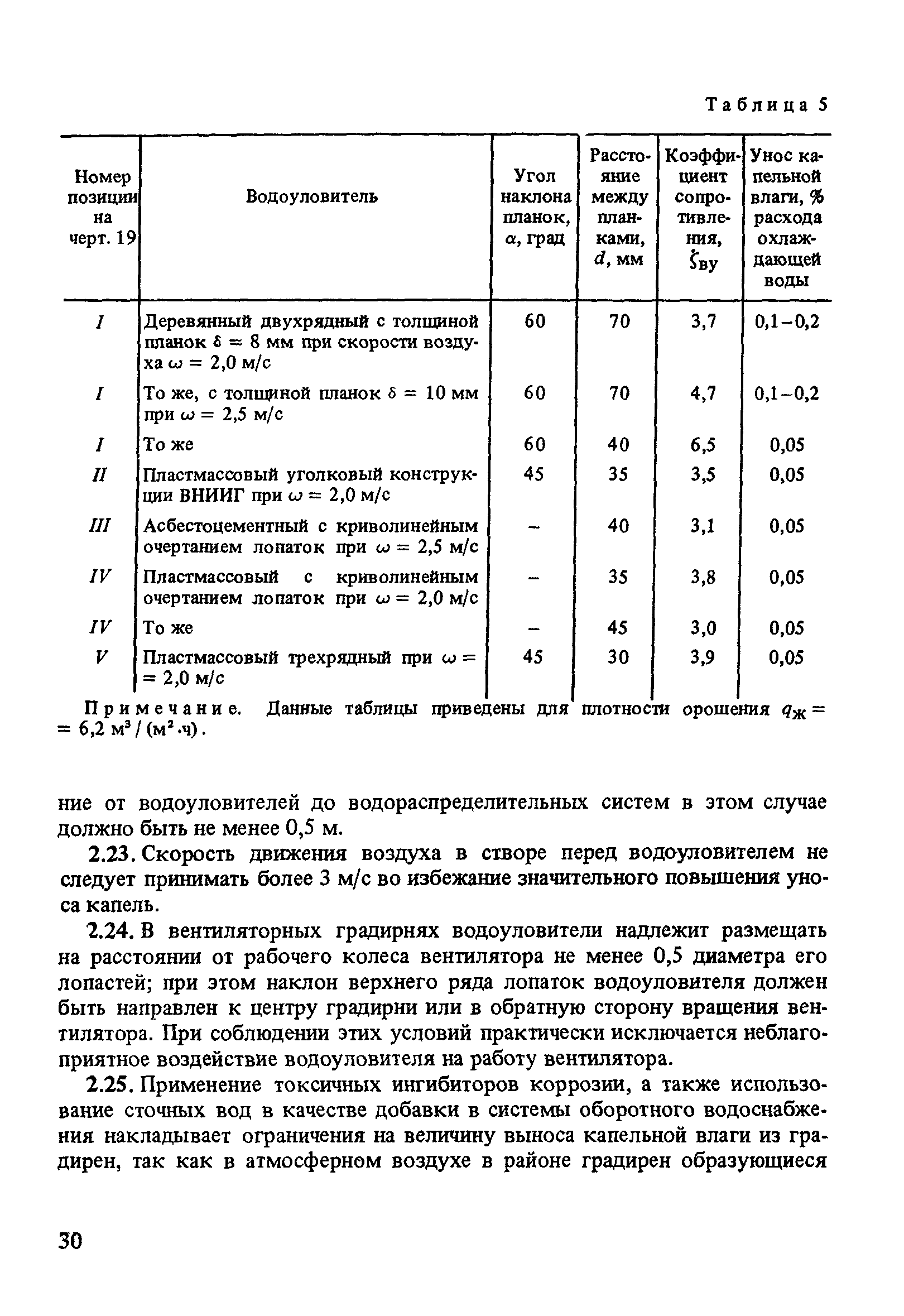 Пособие к СНиП 2.04.02-84