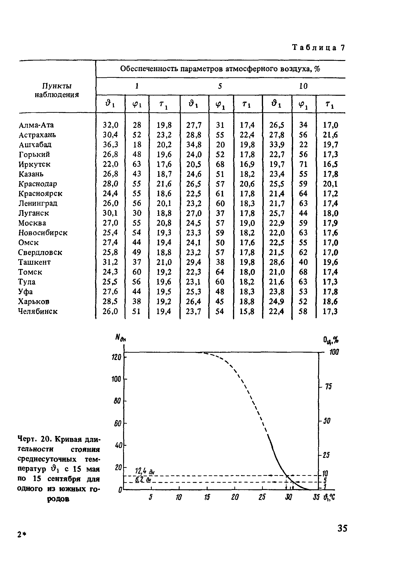 Пособие к СНиП 2.04.02-84