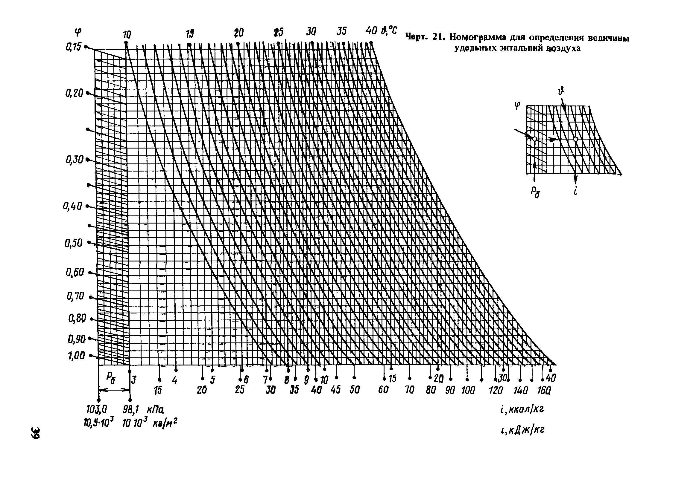 Пособие к СНиП 2.04.02-84