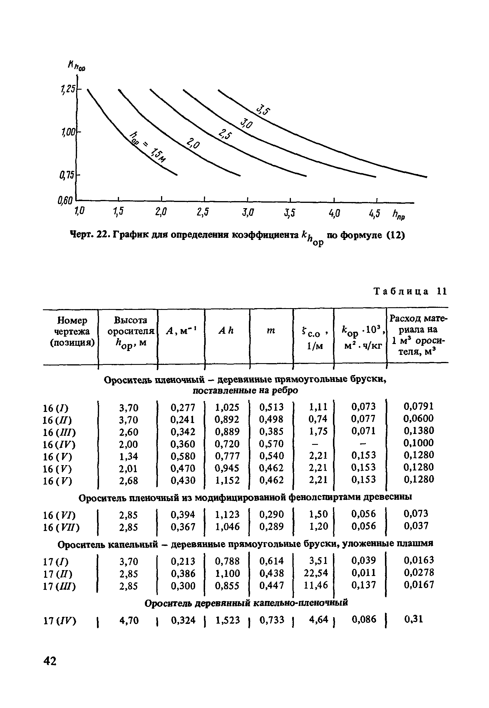 Пособие к СНиП 2.04.02-84