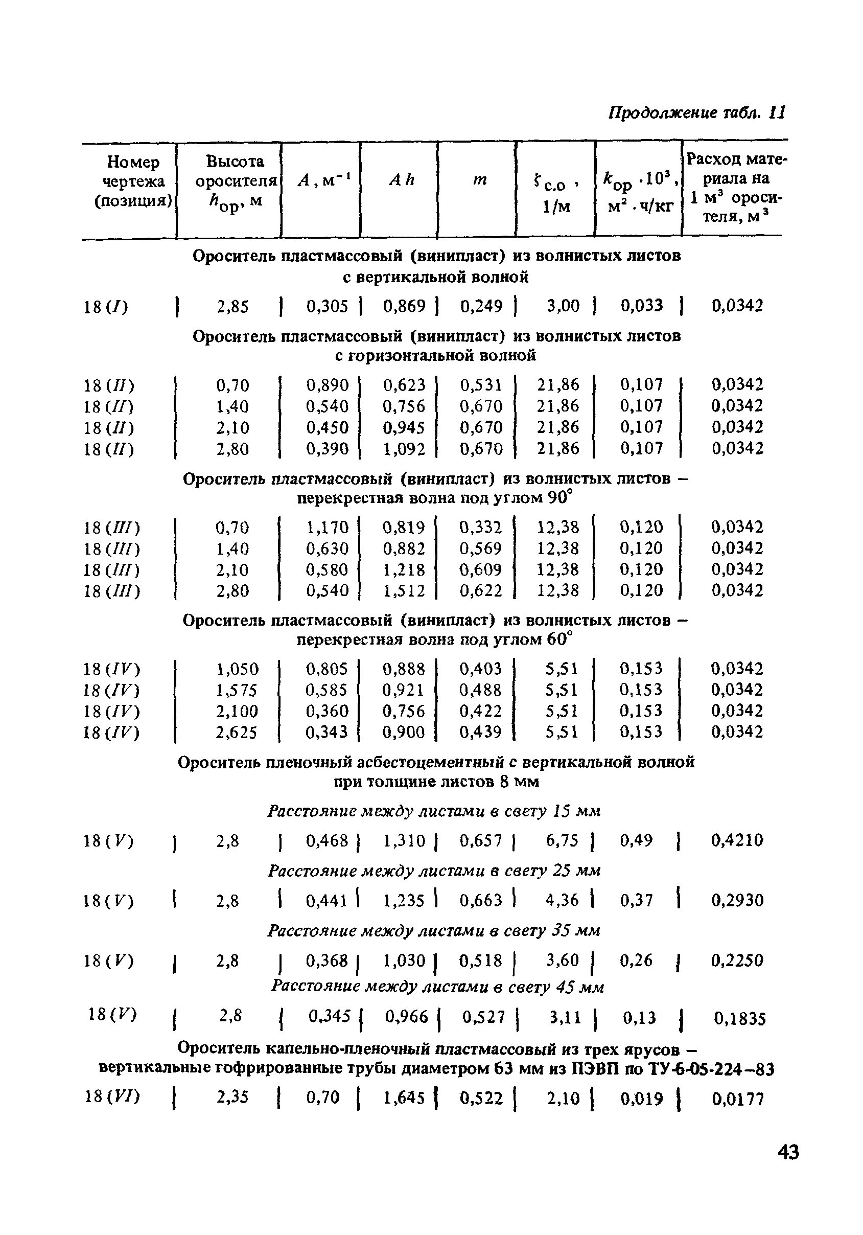 Пособие к СНиП 2.04.02-84