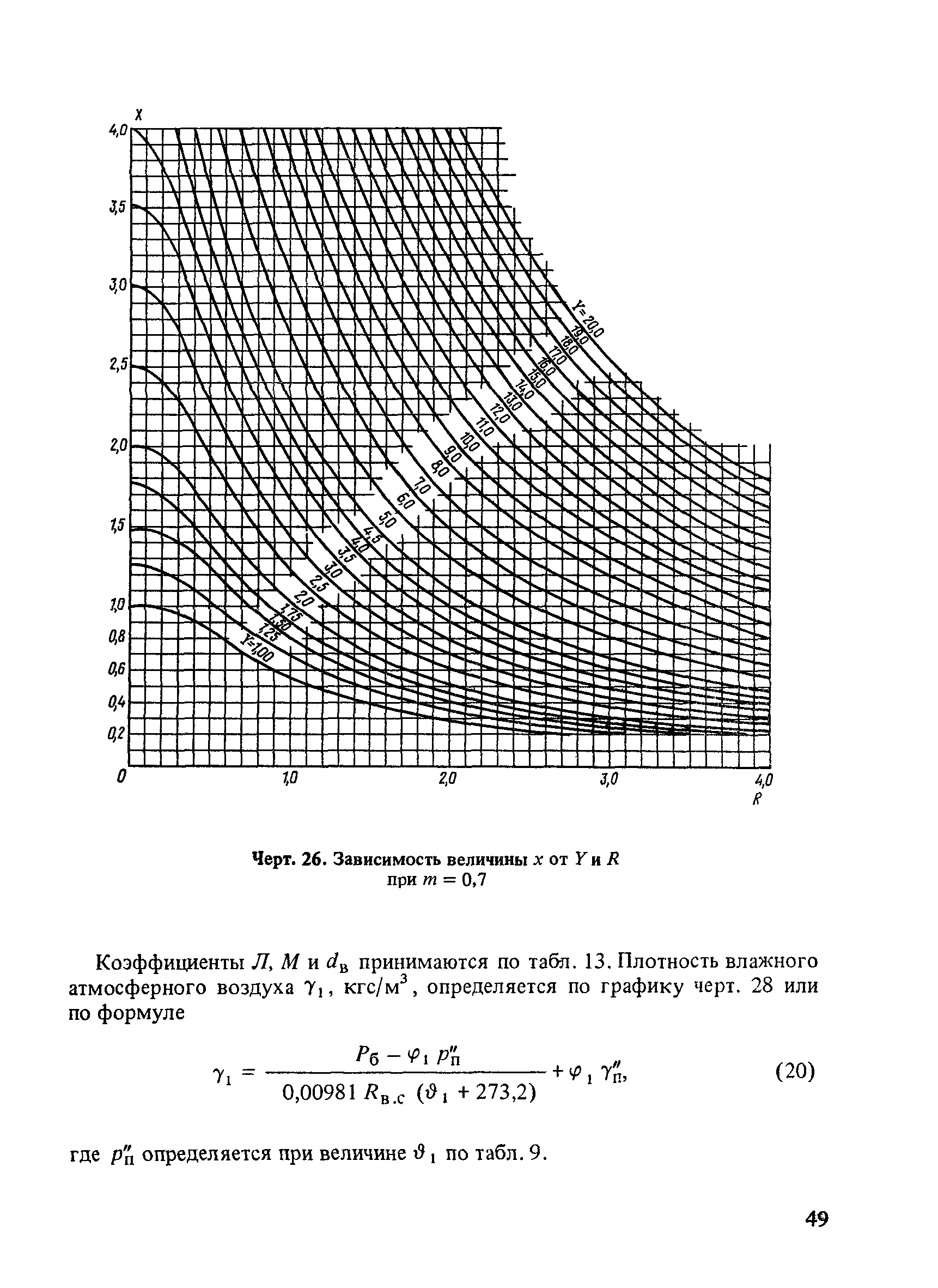 Пособие к СНиП 2.04.02-84