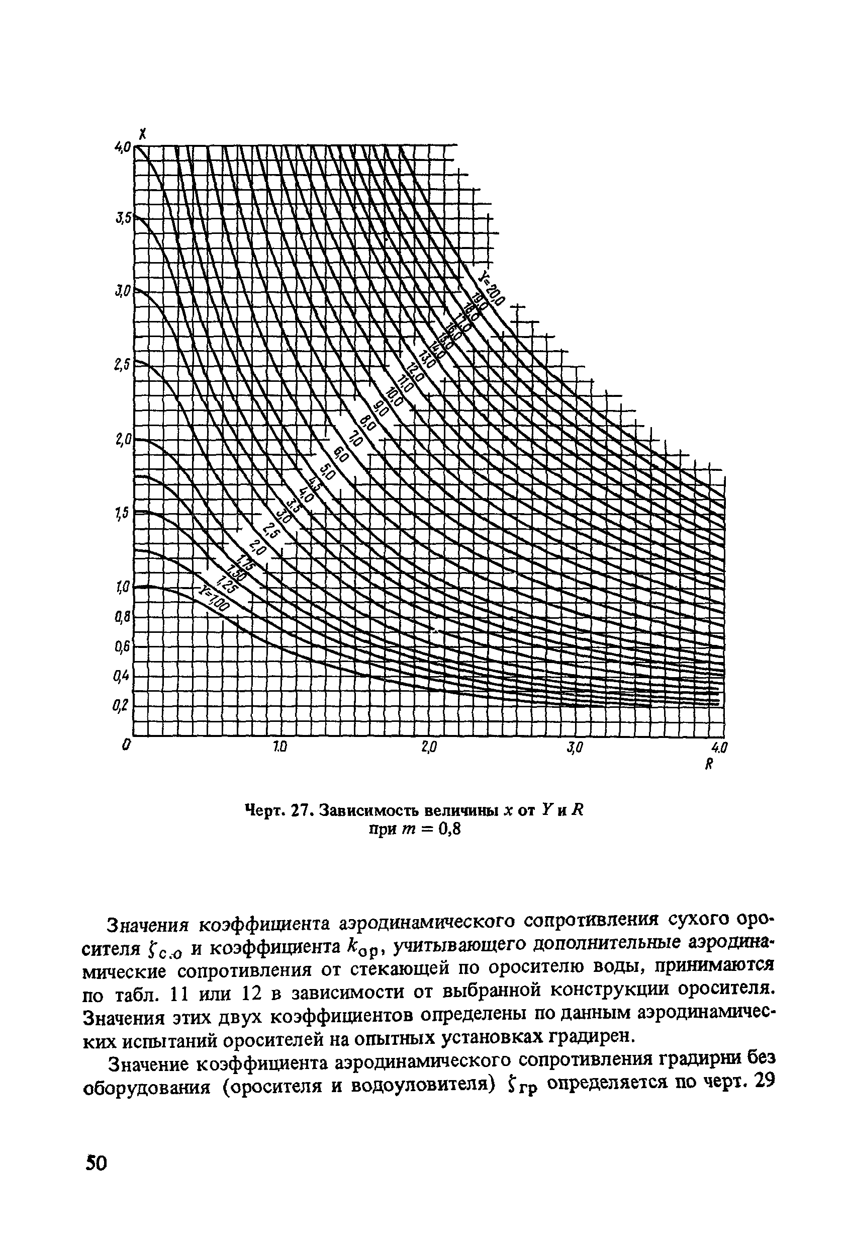 Пособие к СНиП 2.04.02-84