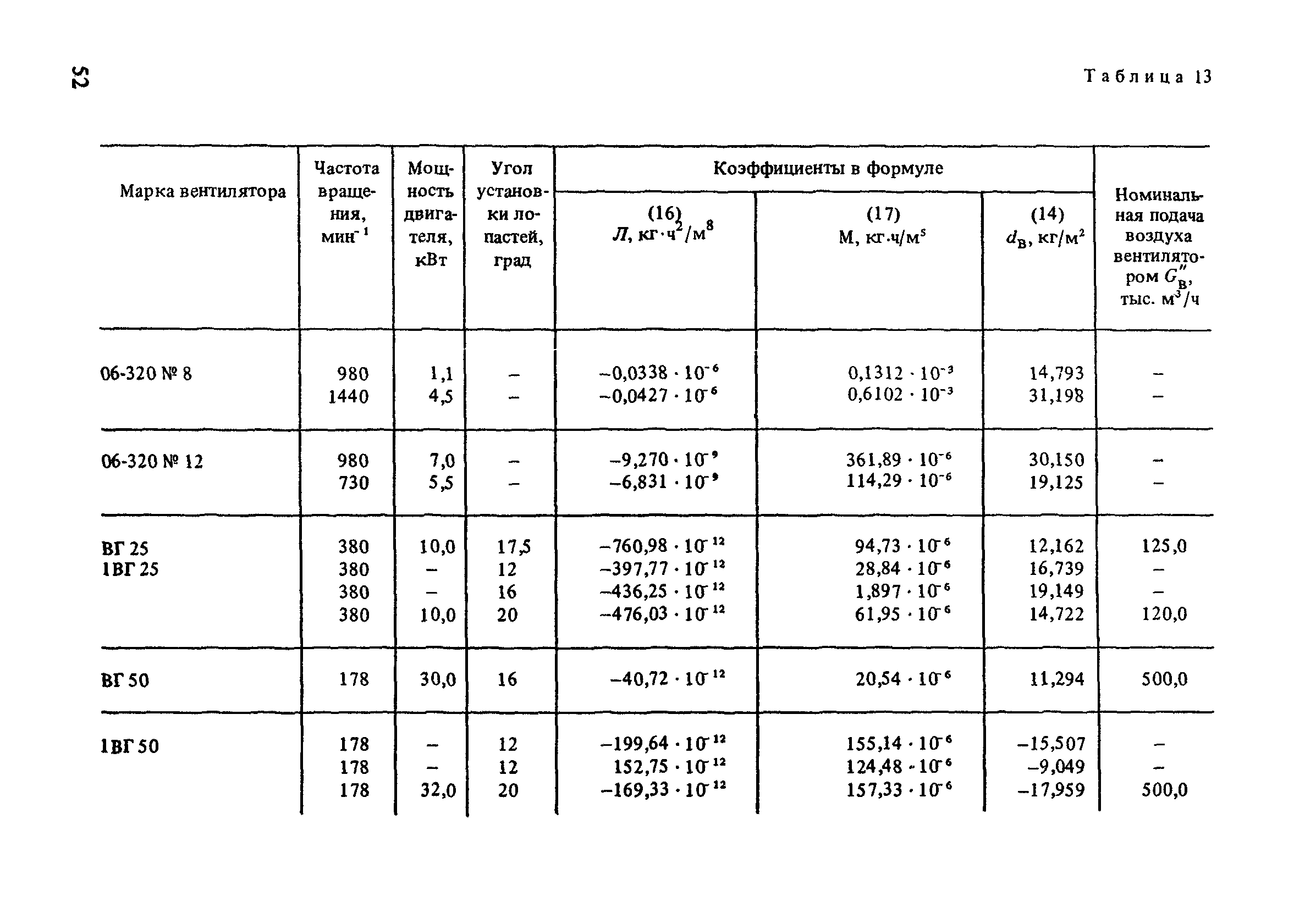 Пособие к СНиП 2.04.02-84