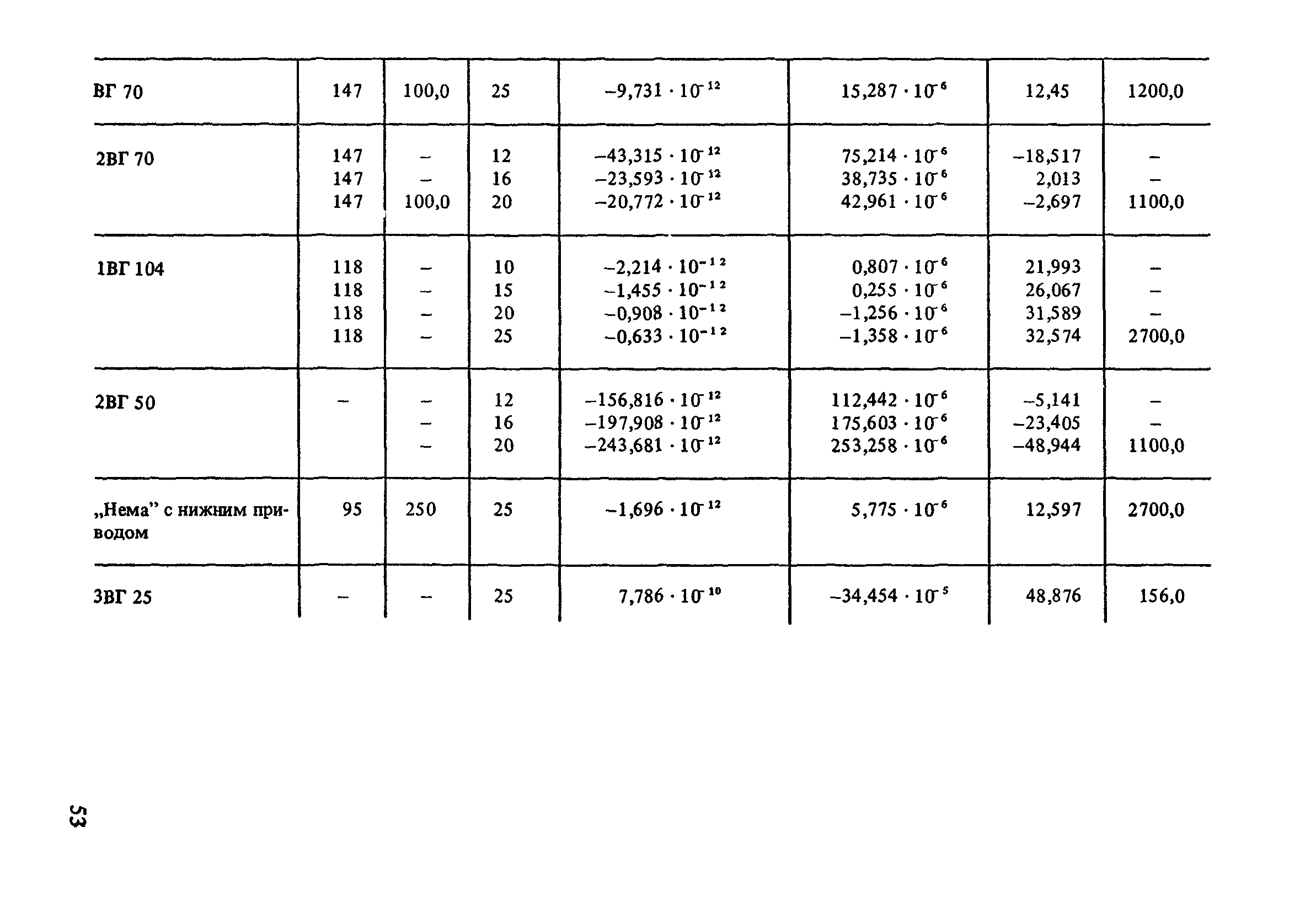 Пособие к СНиП 2.04.02-84