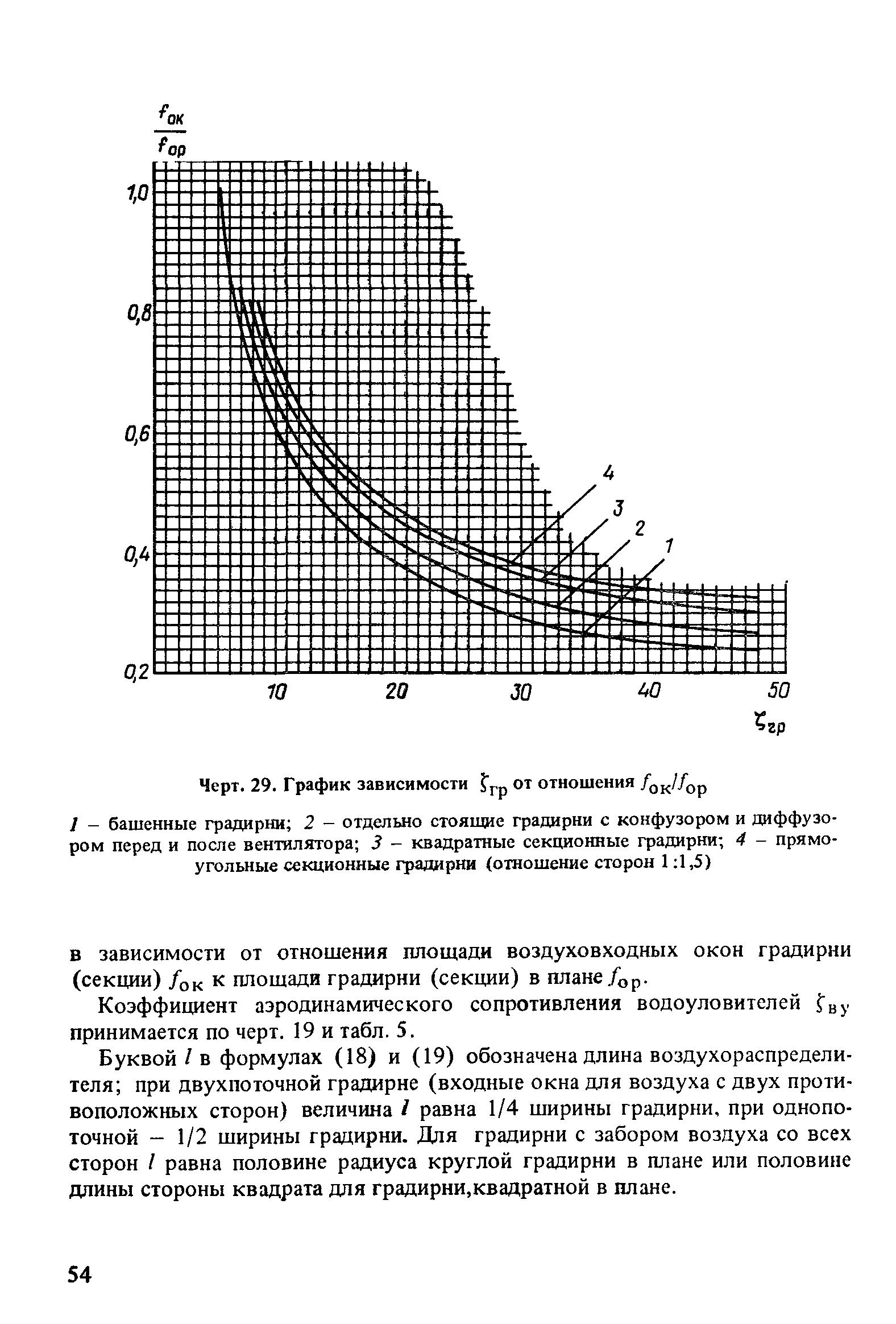 Пособие к СНиП 2.04.02-84