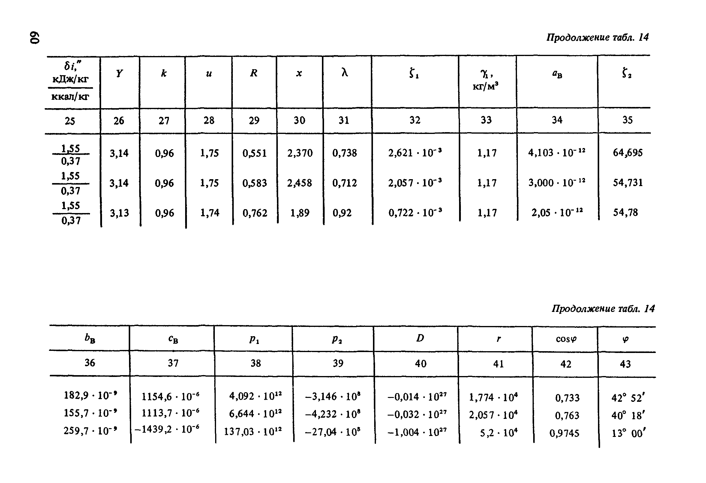 Пособие к СНиП 2.04.02-84