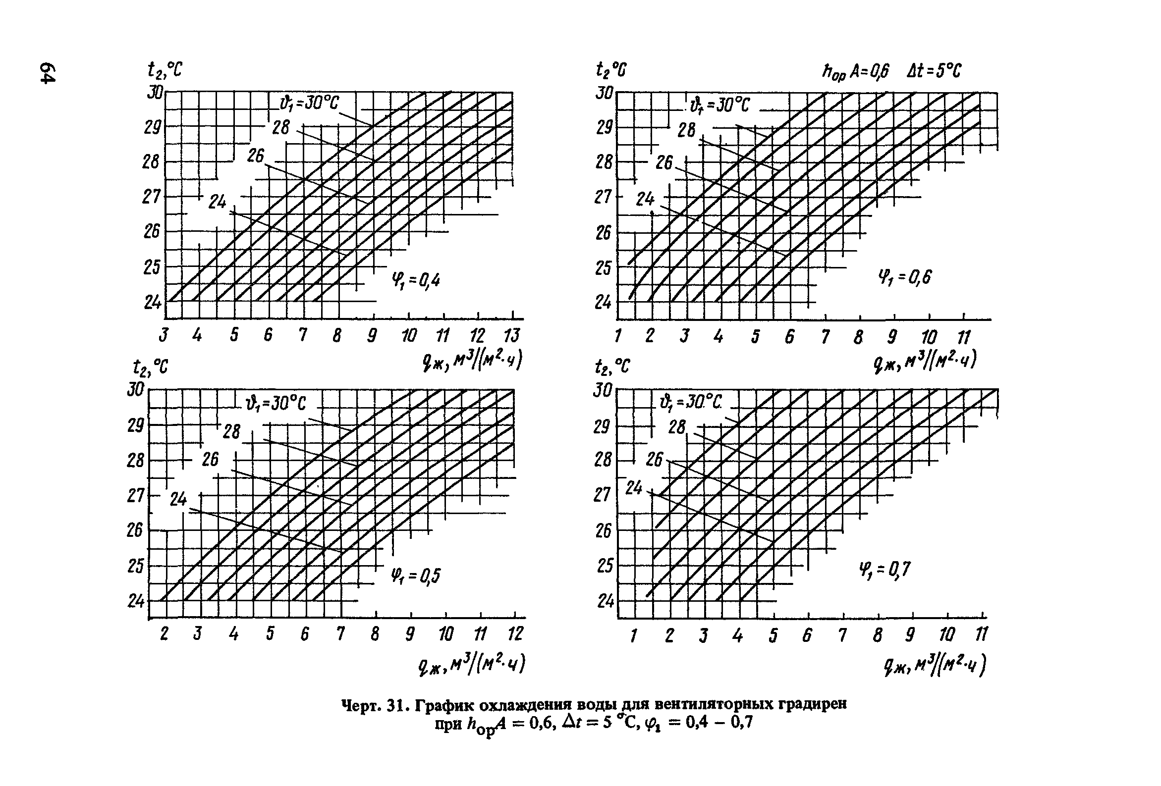 Пособие к СНиП 2.04.02-84