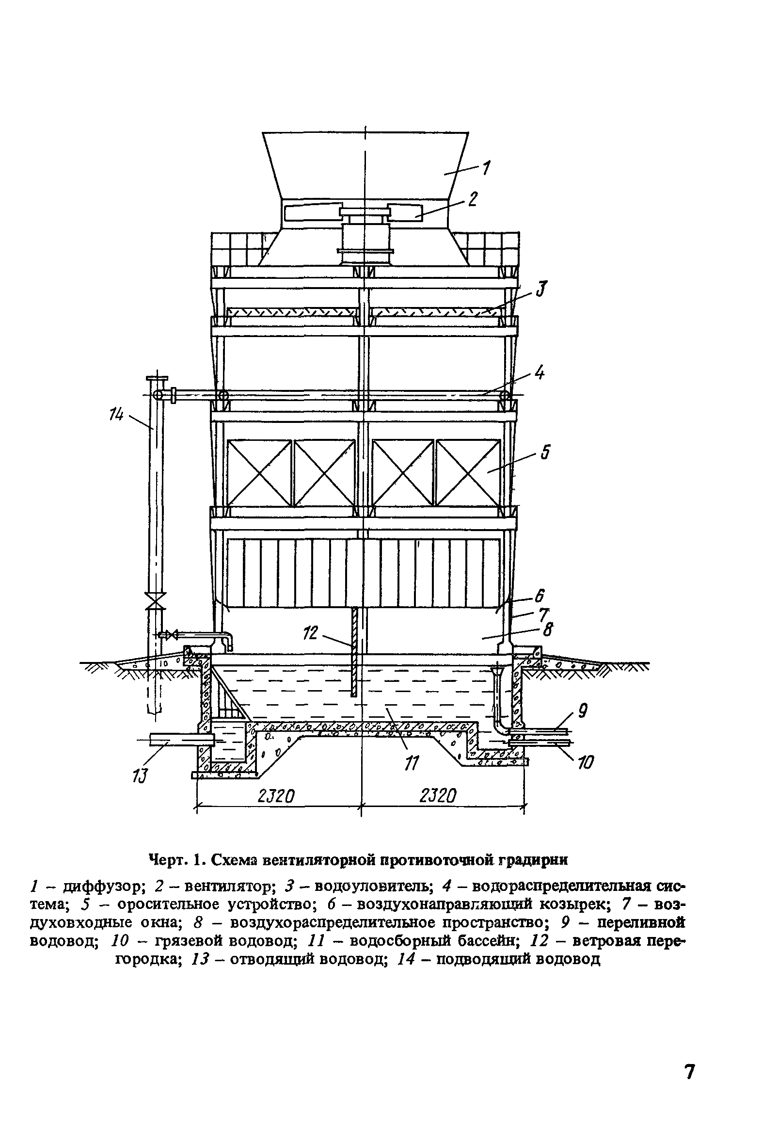 Пособие к СНиП 2.04.02-84