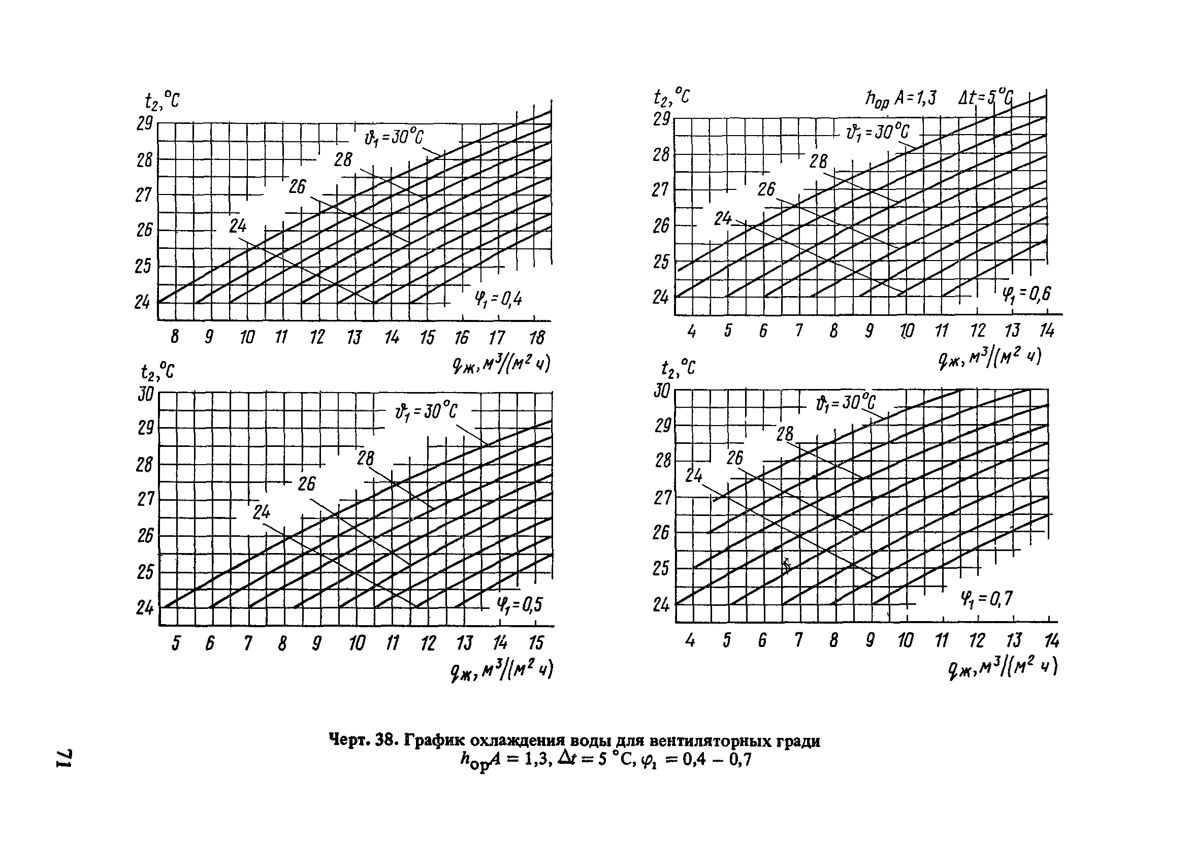 Пособие к СНиП 2.04.02-84