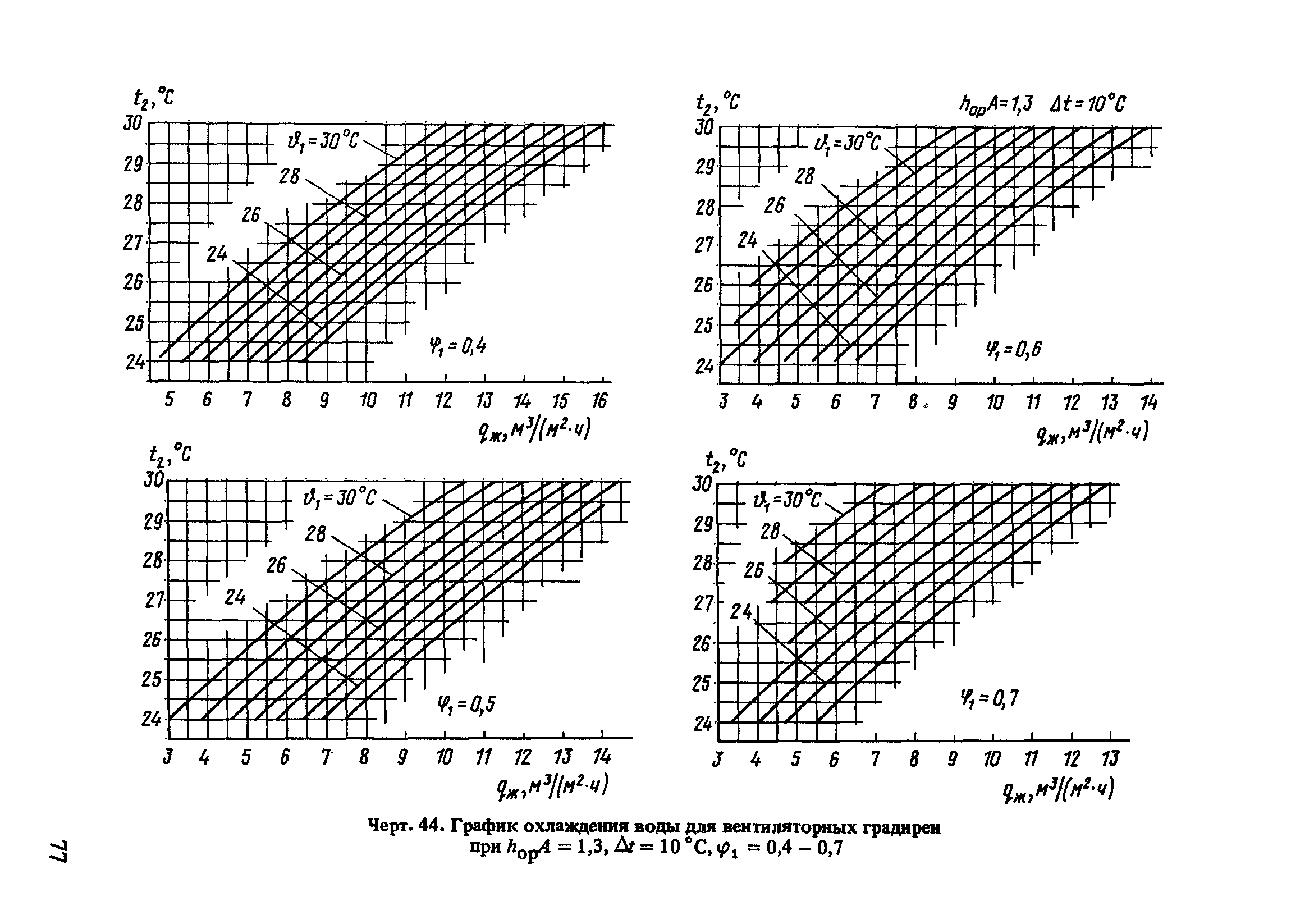 Пособие к СНиП 2.04.02-84