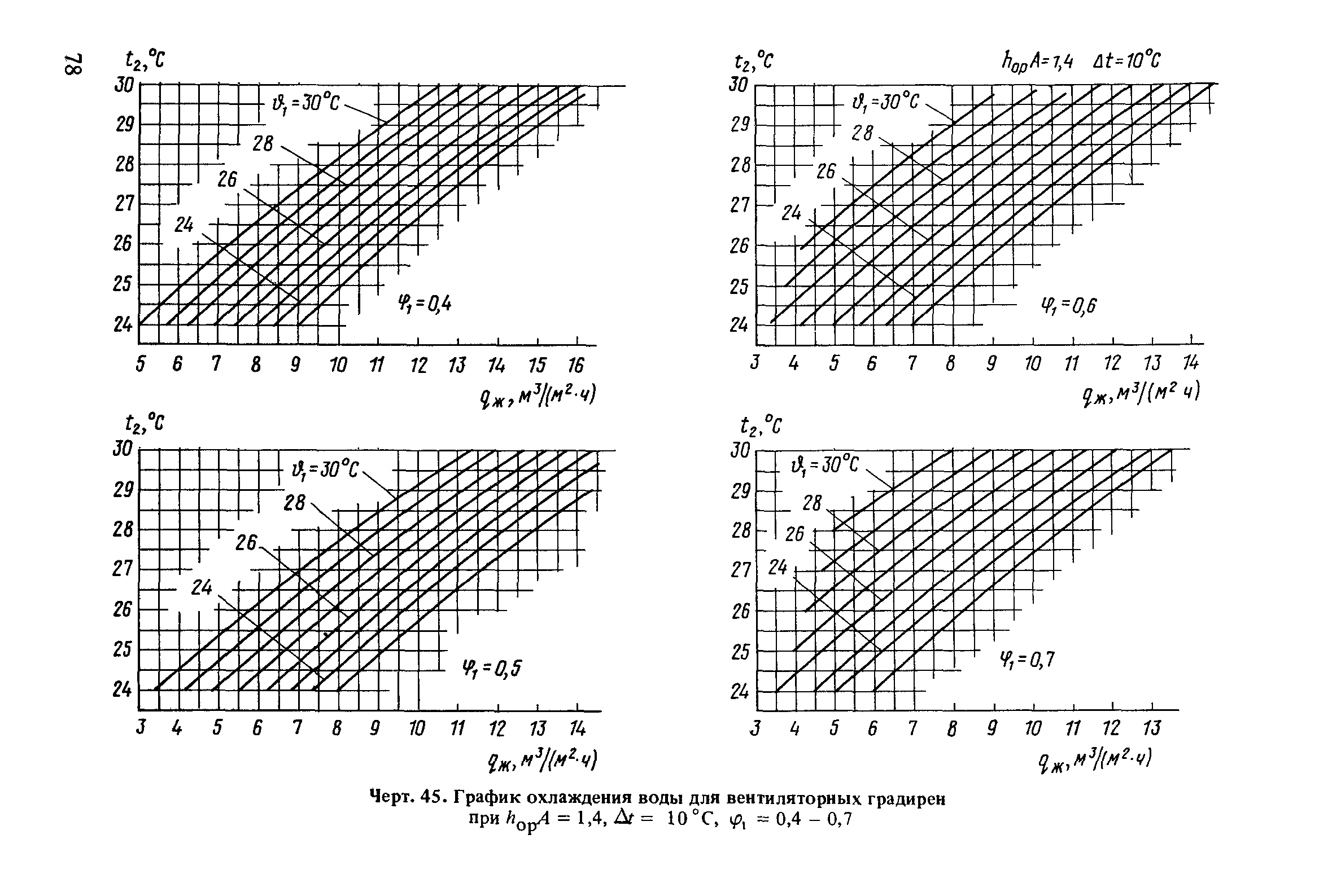 Пособие к СНиП 2.04.02-84