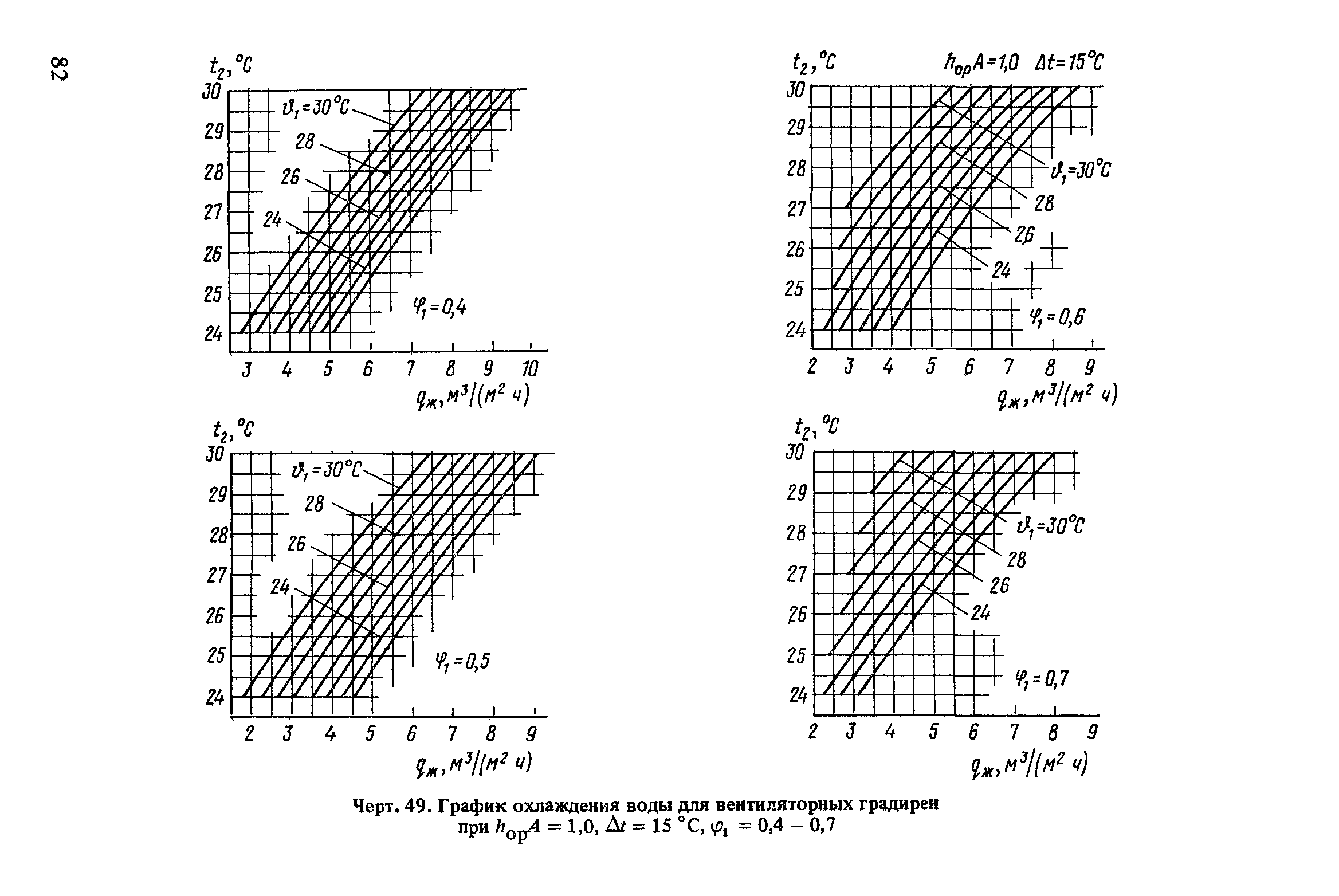 Пособие к СНиП 2.04.02-84