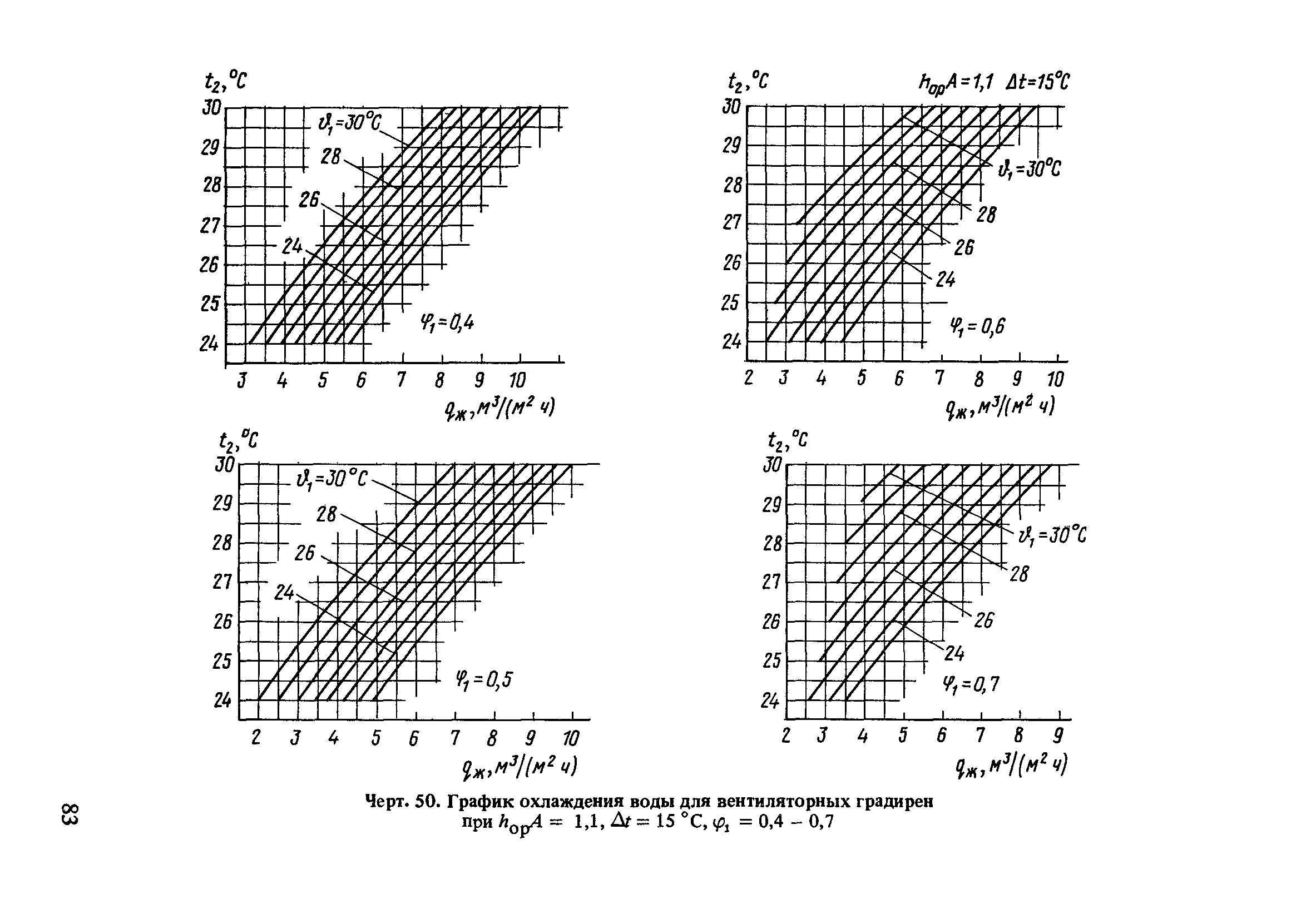 Пособие к СНиП 2.04.02-84