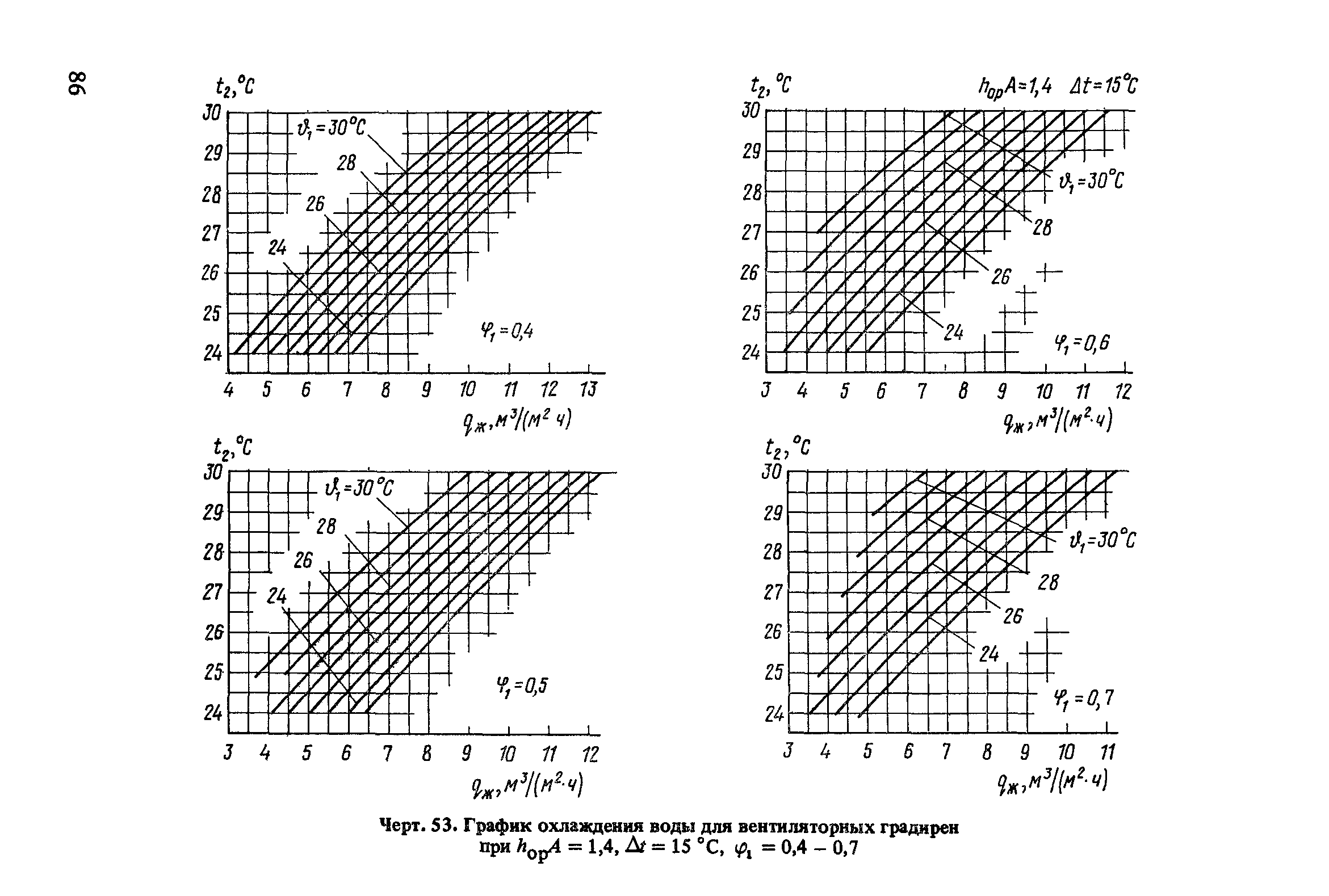 Пособие к СНиП 2.04.02-84