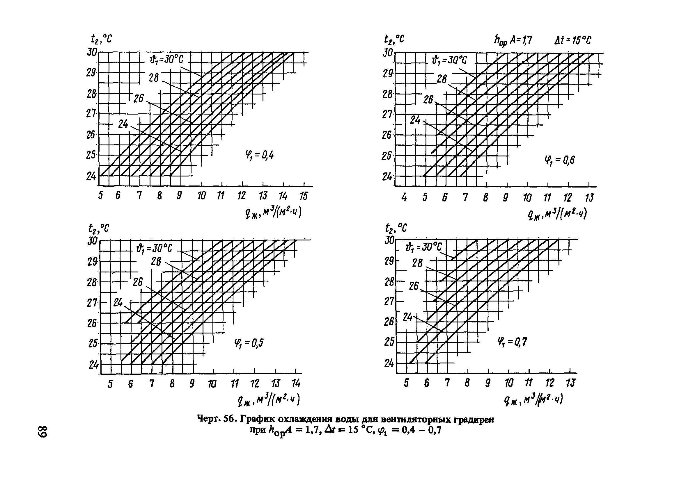 Пособие к СНиП 2.04.02-84