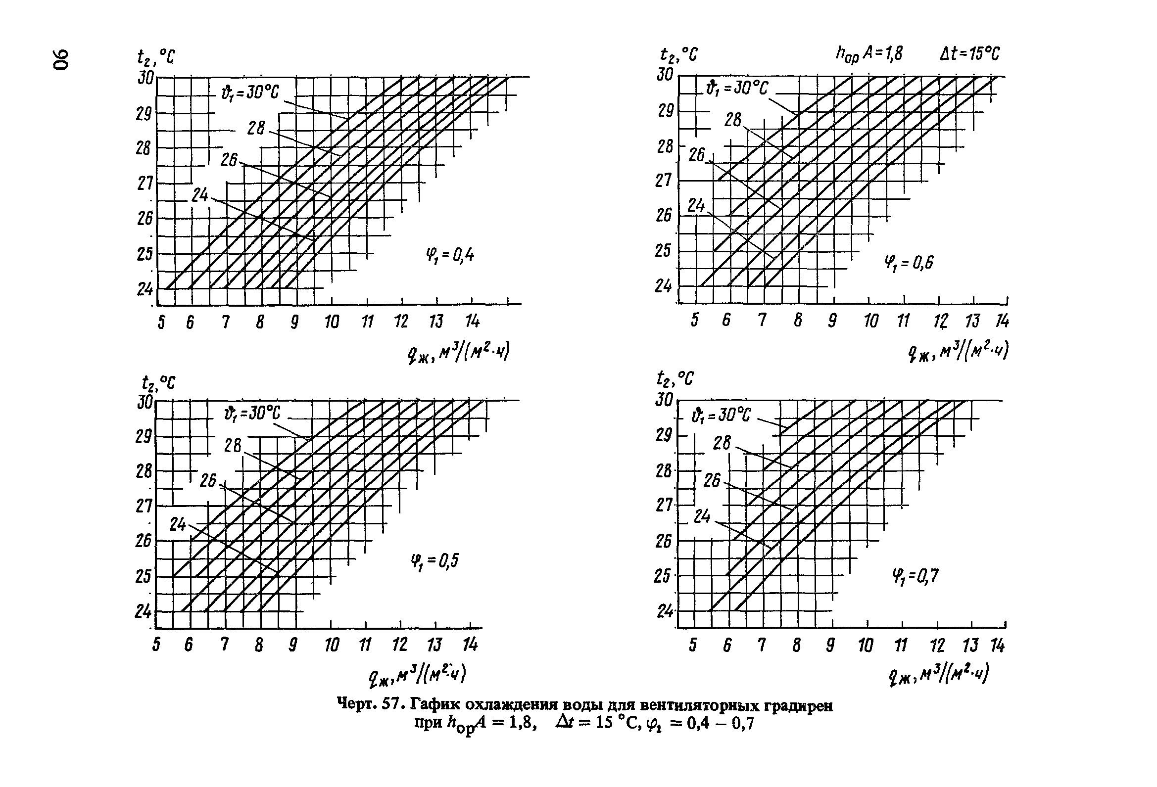 Пособие к СНиП 2.04.02-84