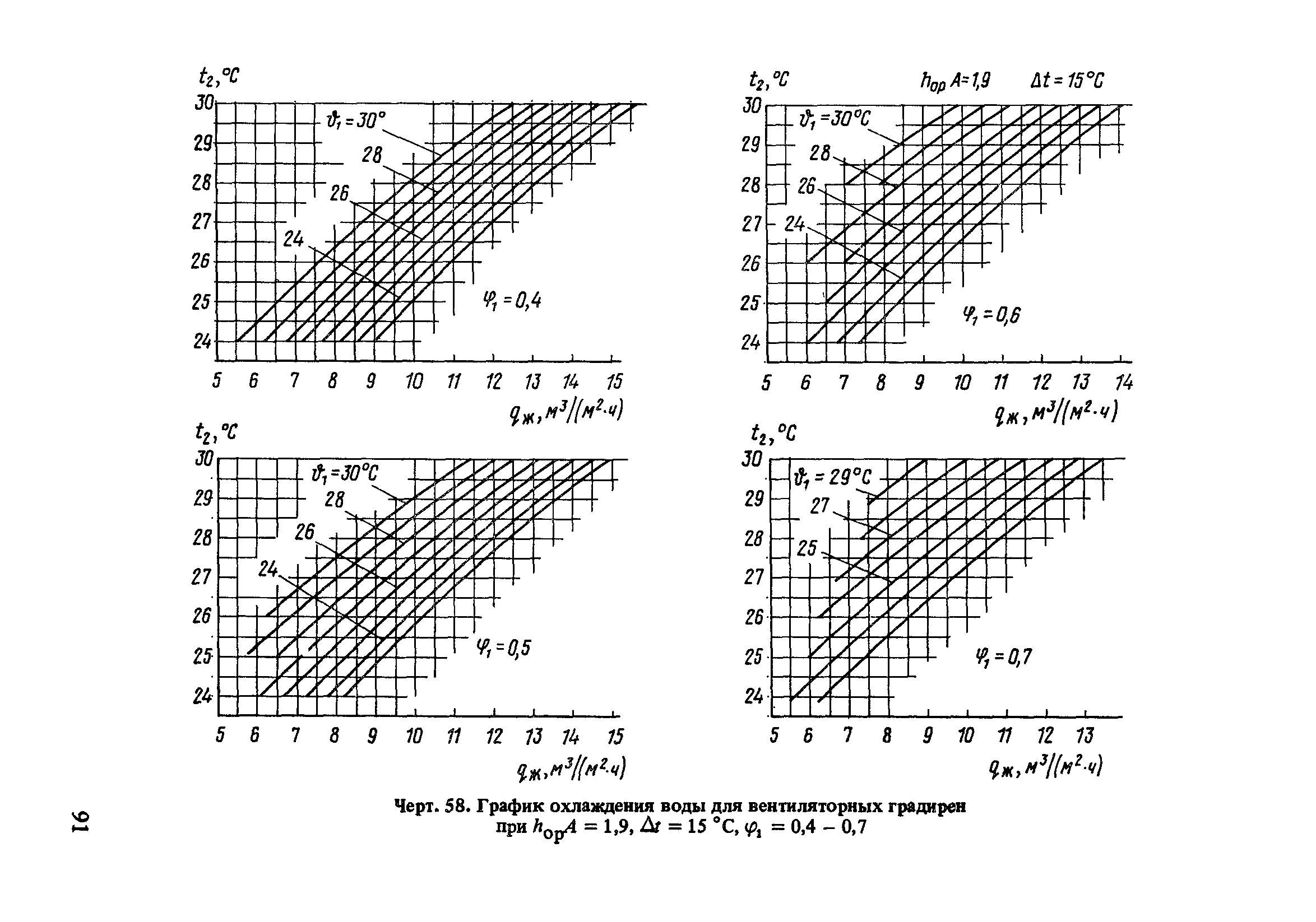 Пособие к СНиП 2.04.02-84