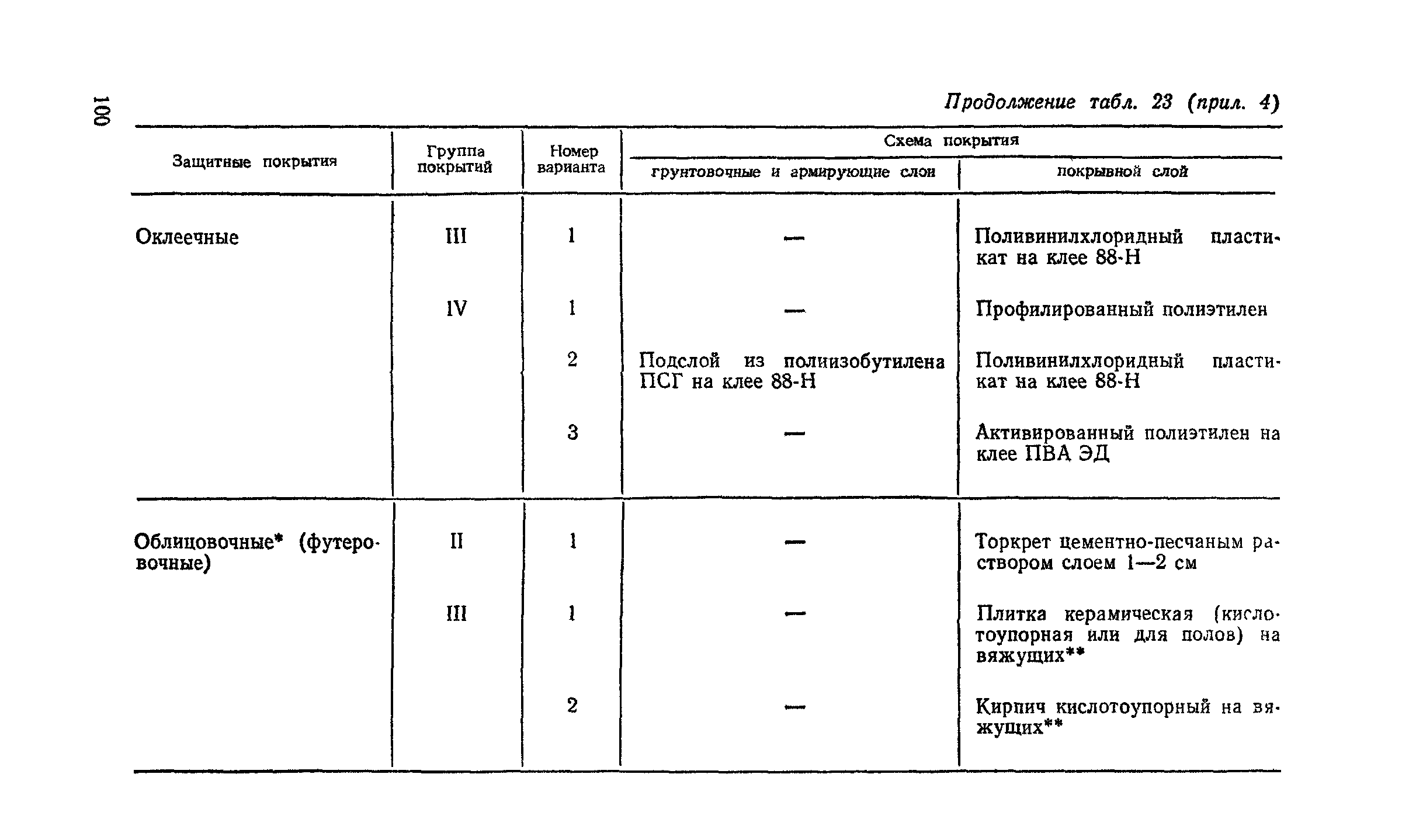 Пособие к СНиП 2.03.11-85