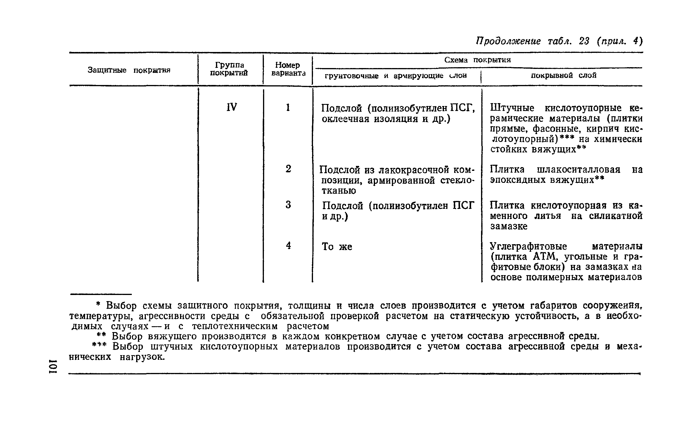 Пособие к СНиП 2.03.11-85