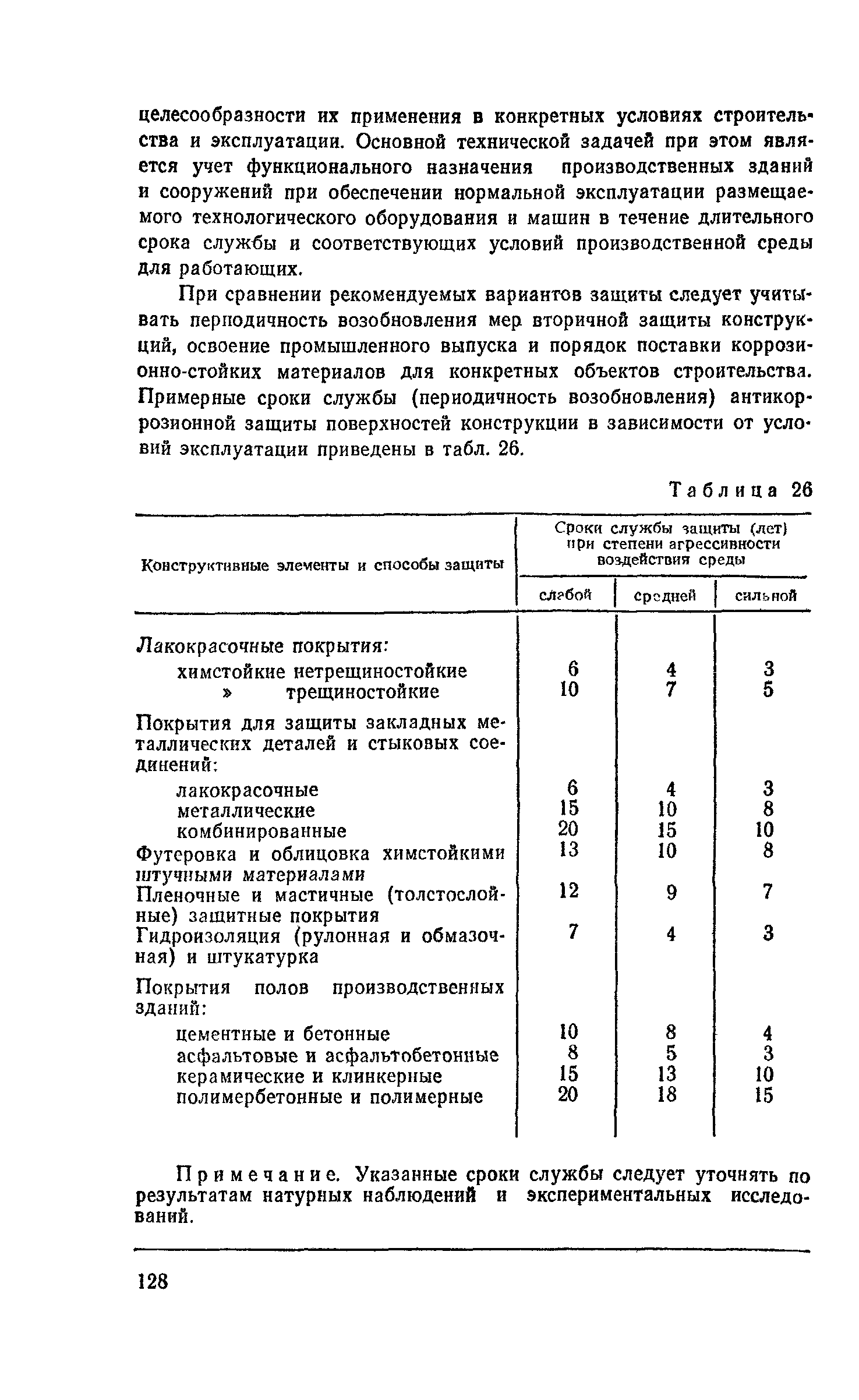 Пособие к СНиП 2.03.11-85