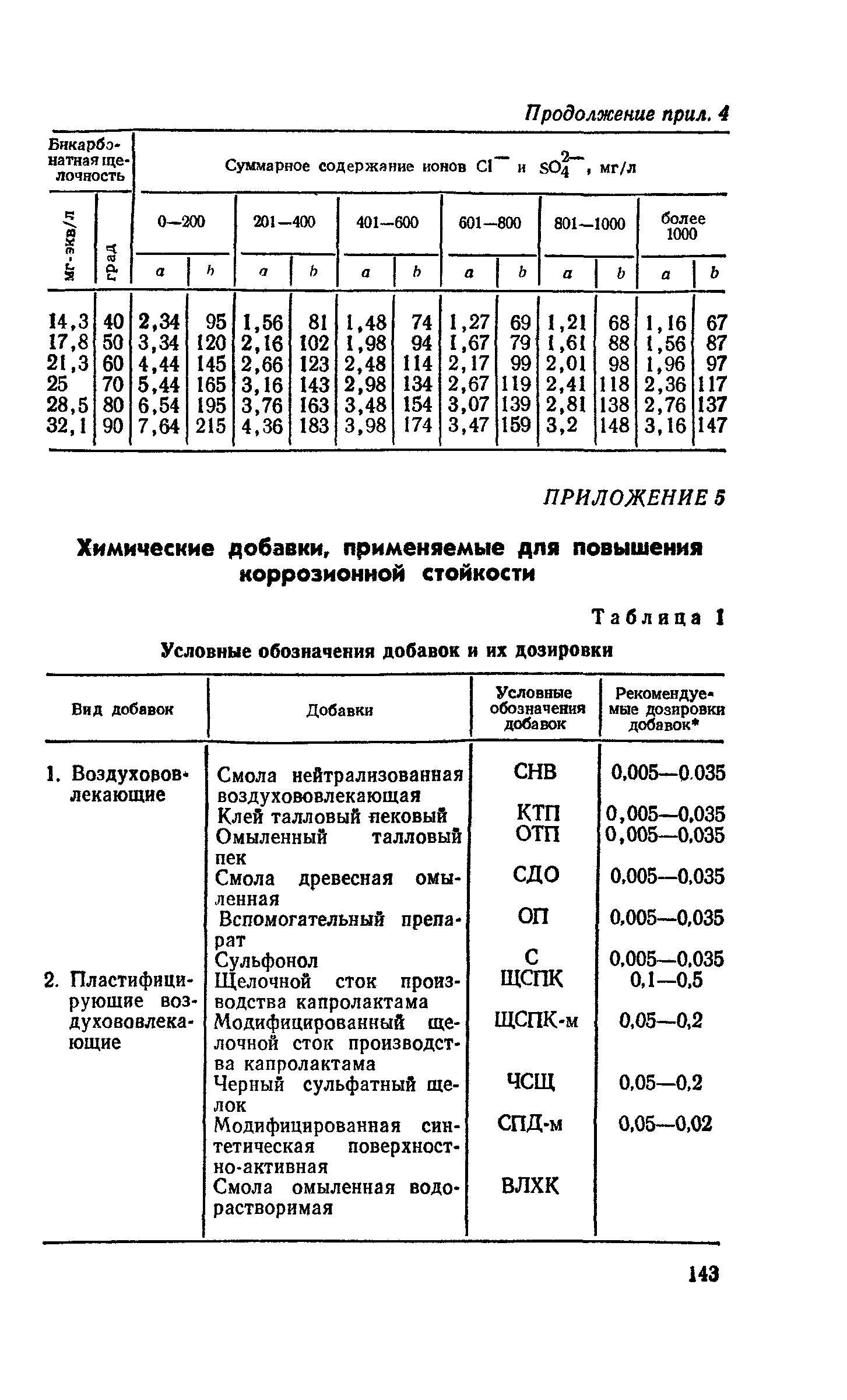 Пособие к СНиП 2.03.11-85